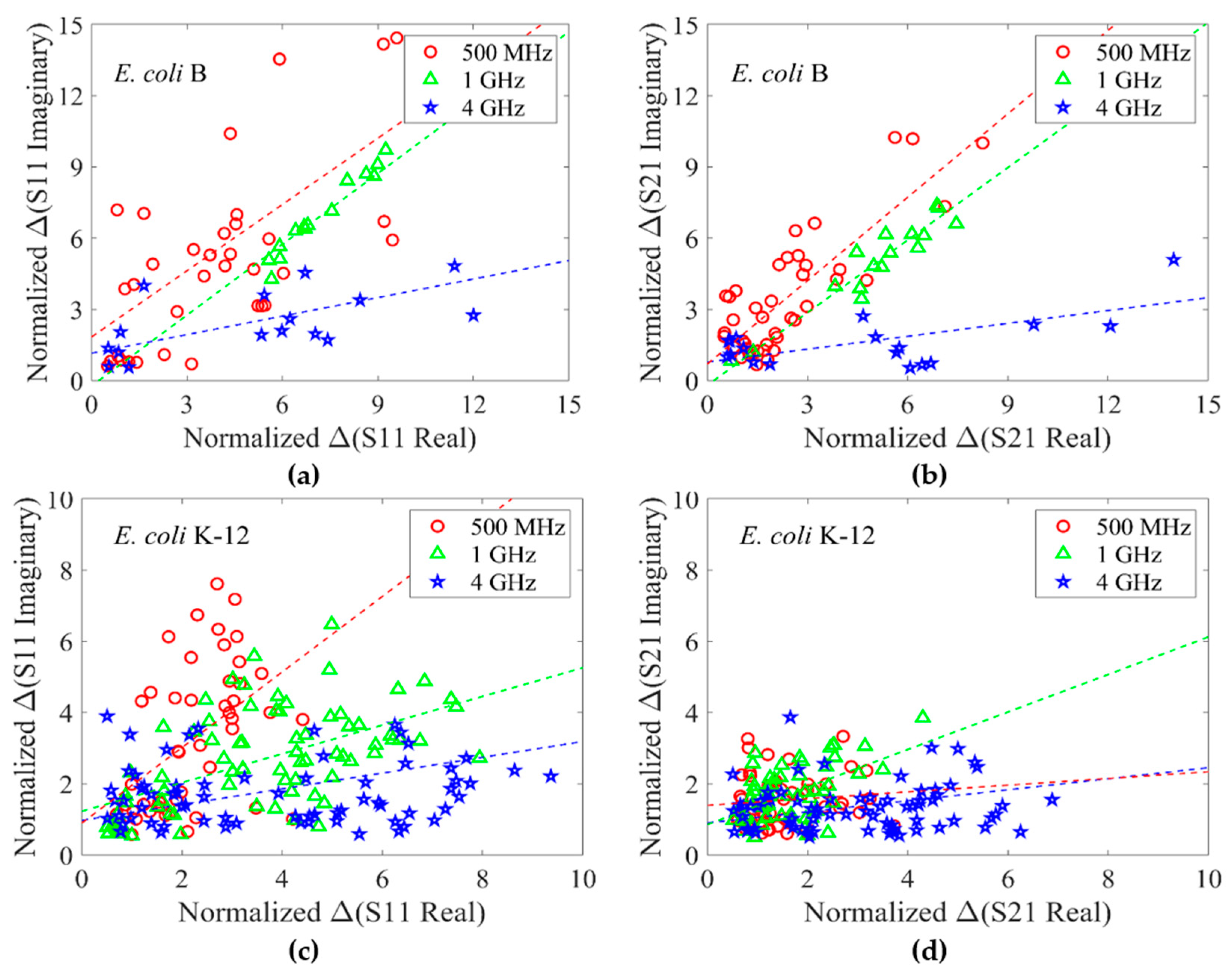 Sensors 24 02870 g009