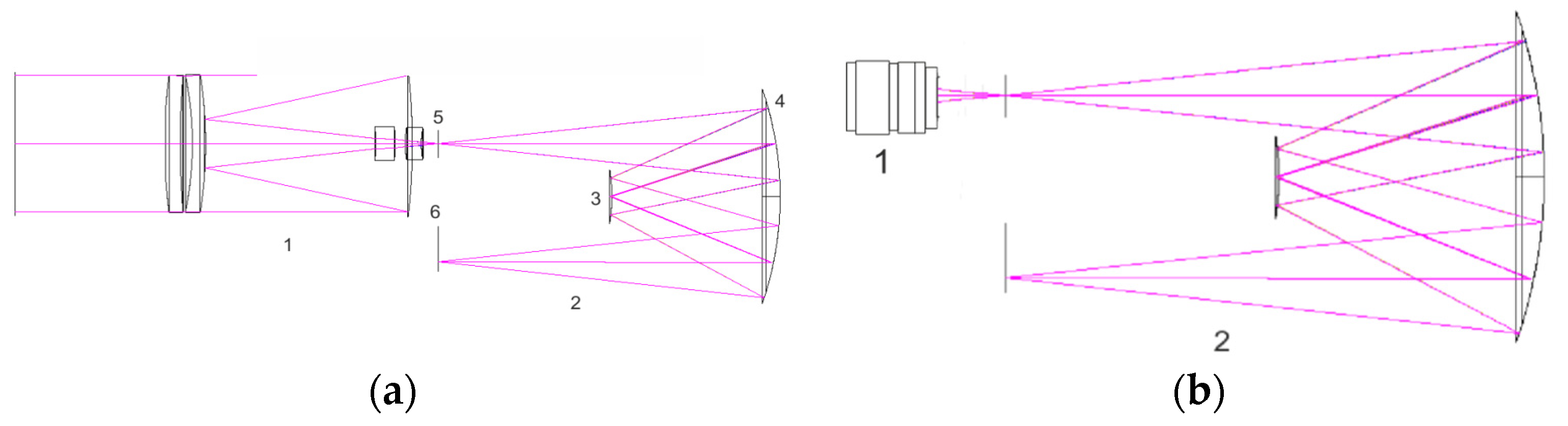 Sensors 24 02885 g002