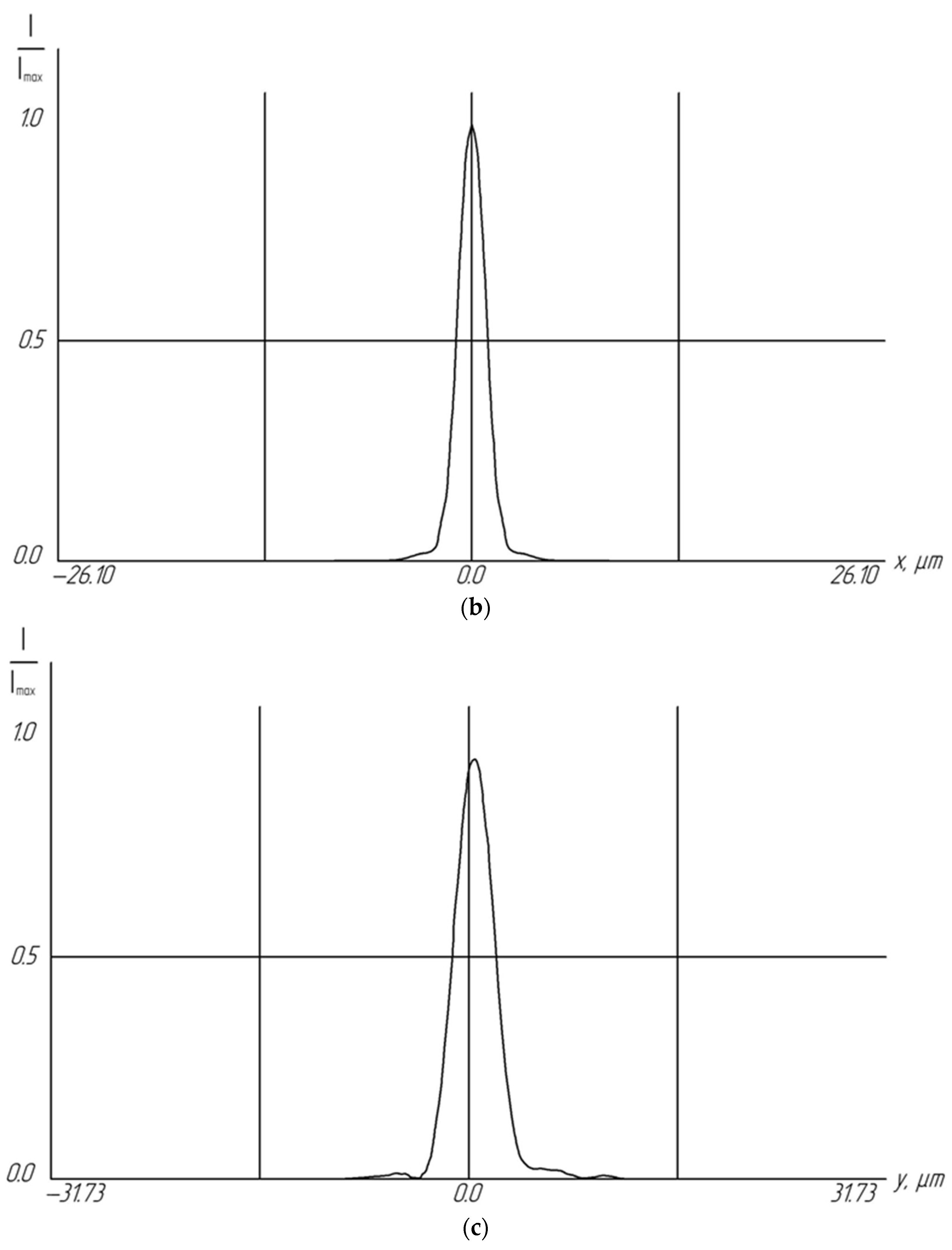Sensors 24 02885 g005b