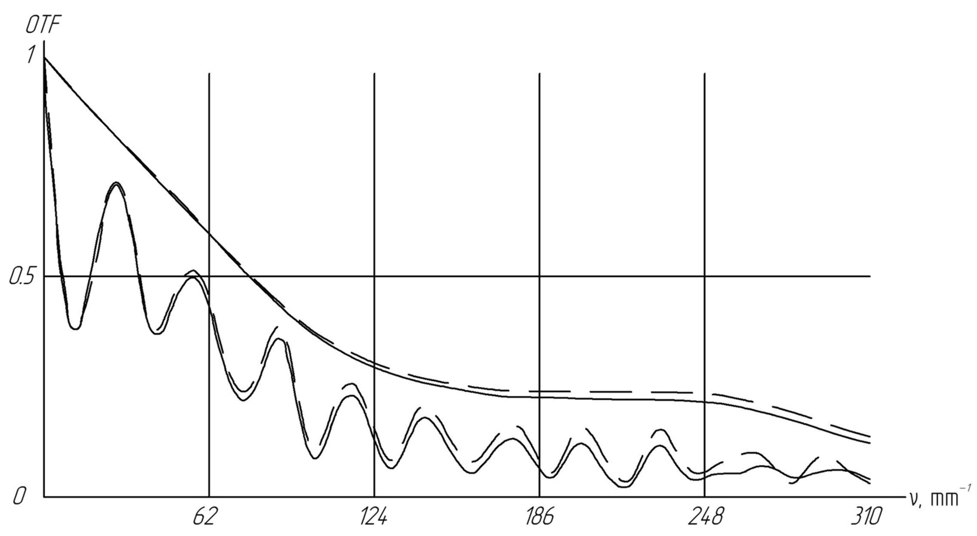 Sensors 24 02885 g006
