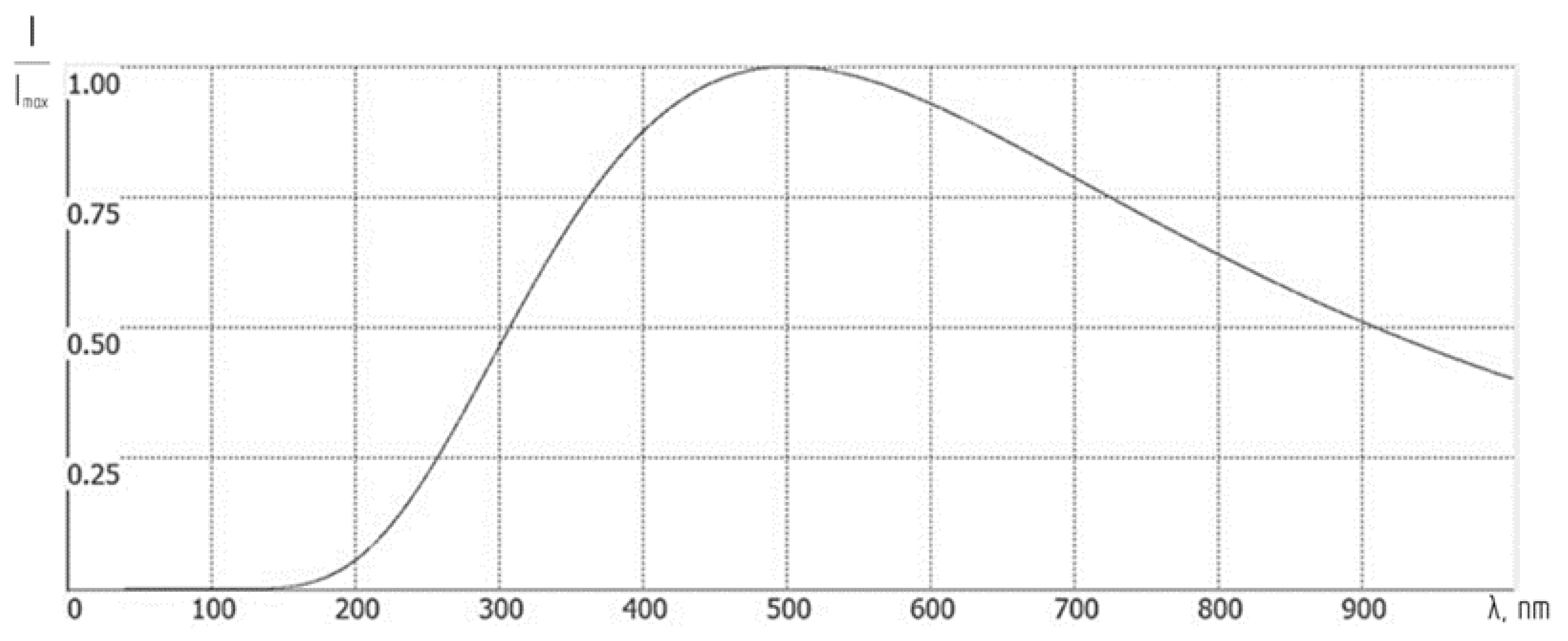 Sensors 24 02885 g008