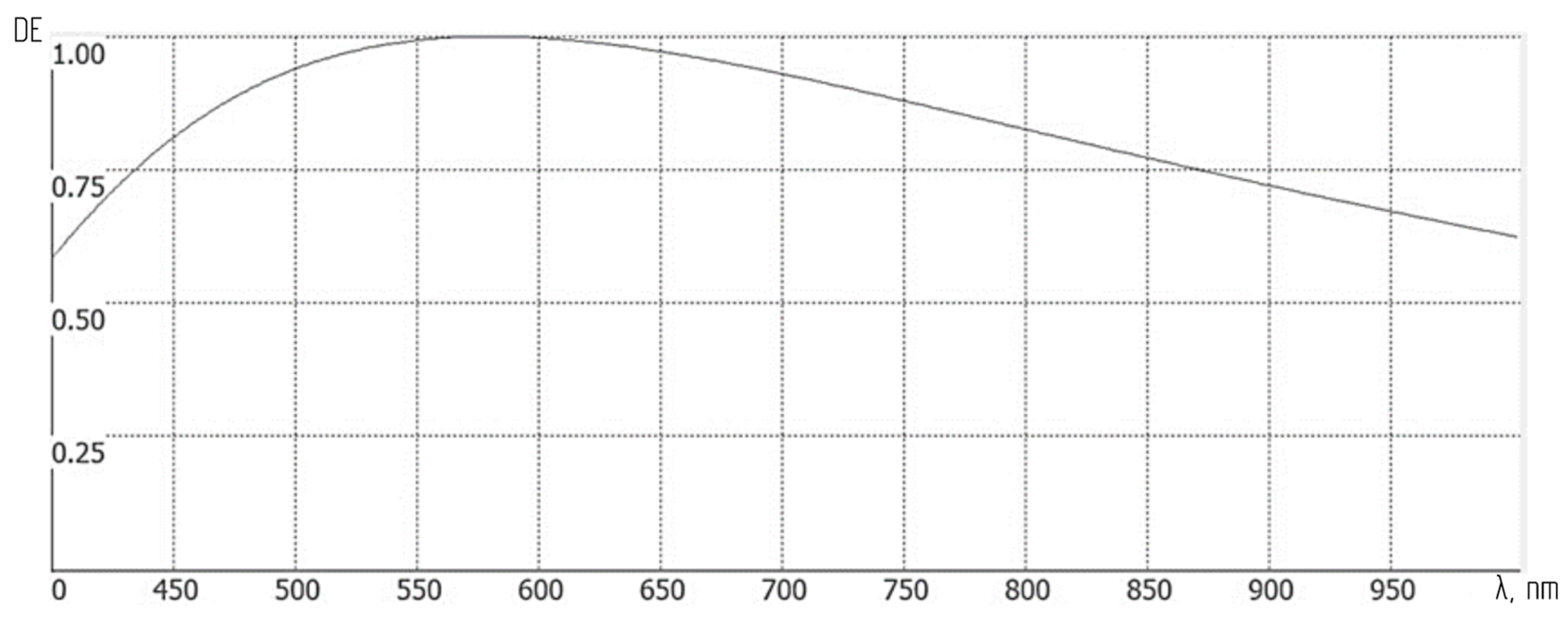 Sensors 24 02885 g009