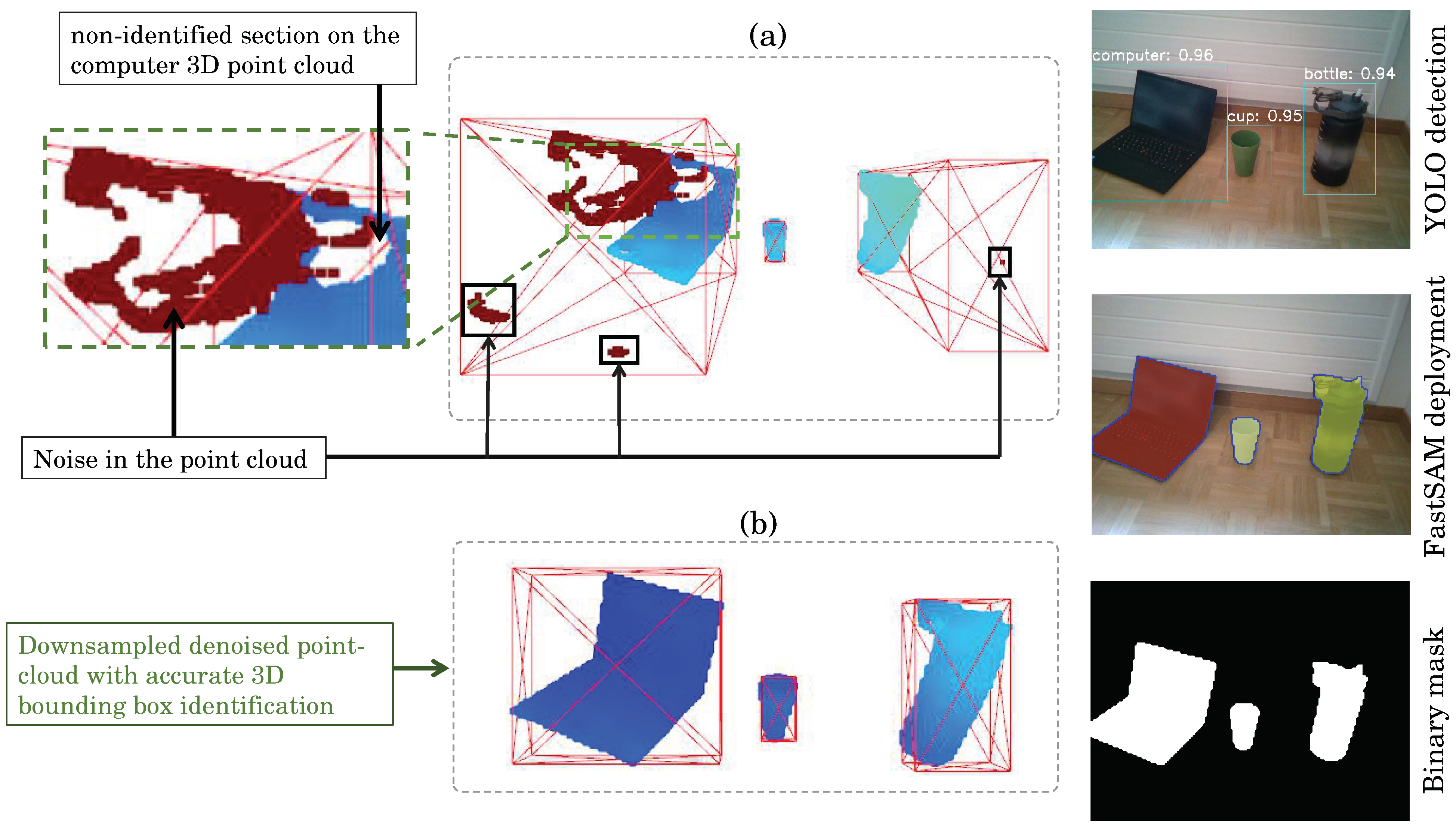 Sensors | Free Full-Text | FusionVision: A Comprehensive Approach of 3D ...