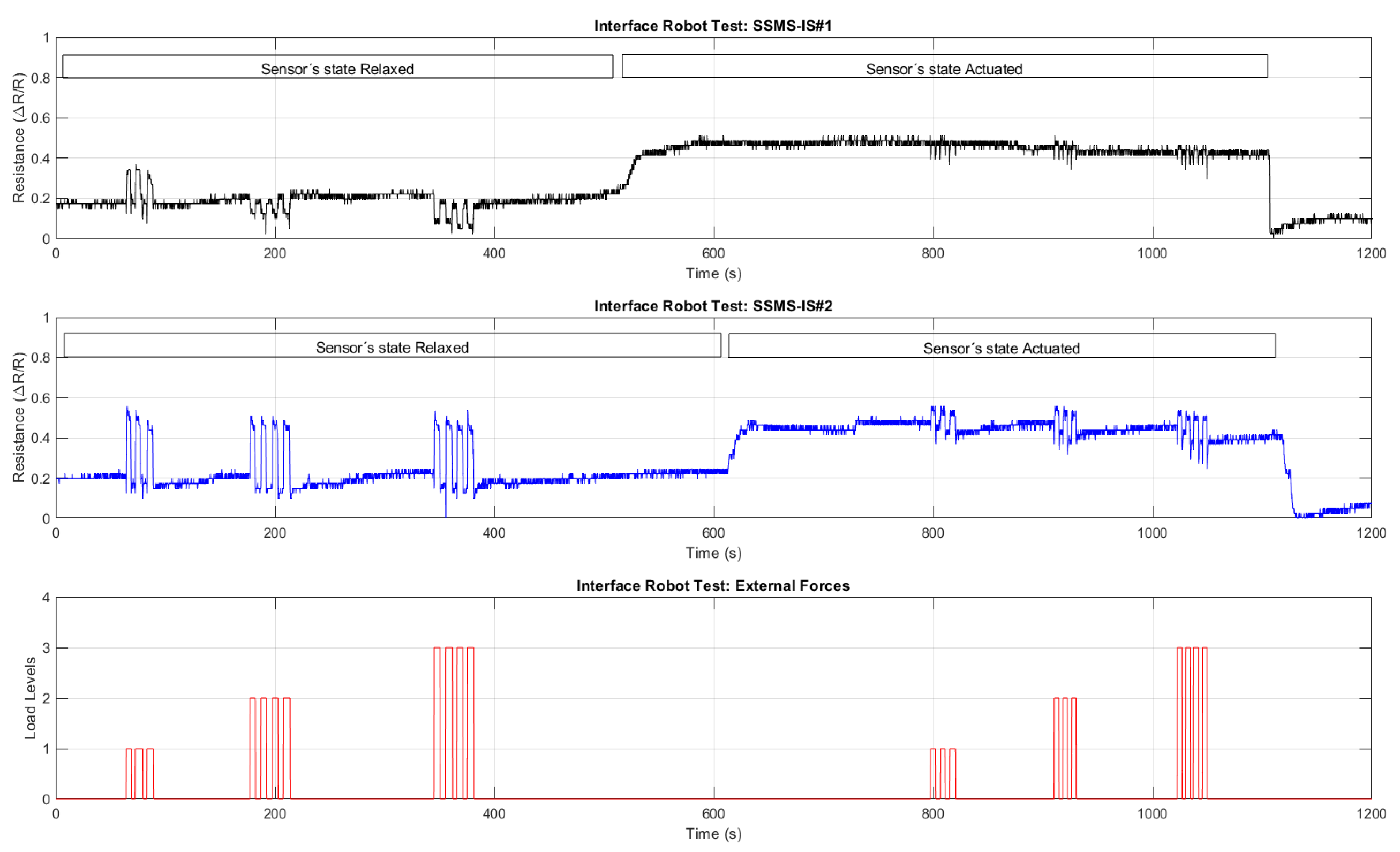 Sensors 24 02900 g021