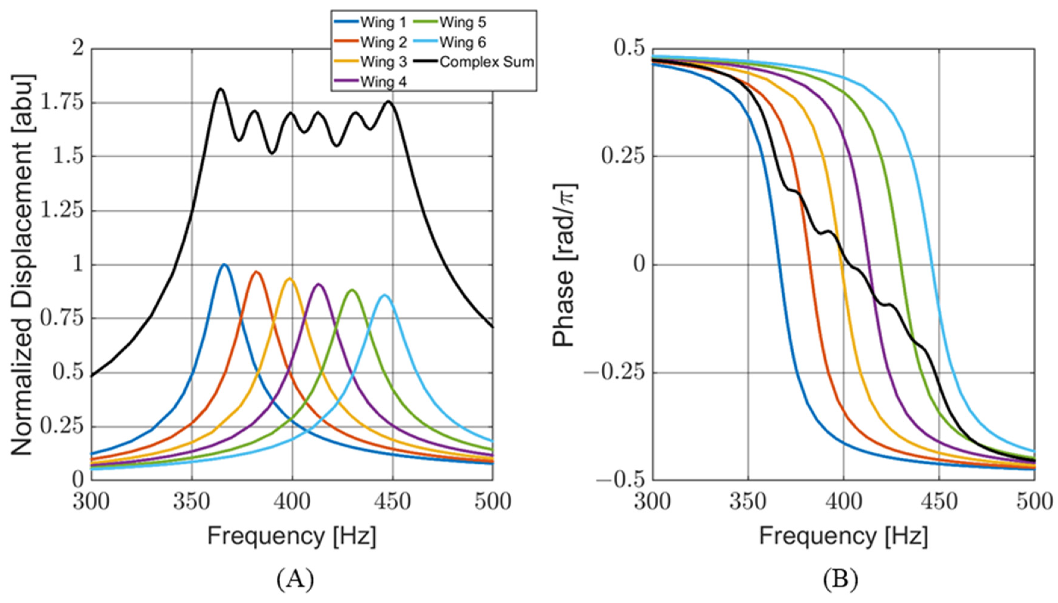 Sensors 24 02908 g002