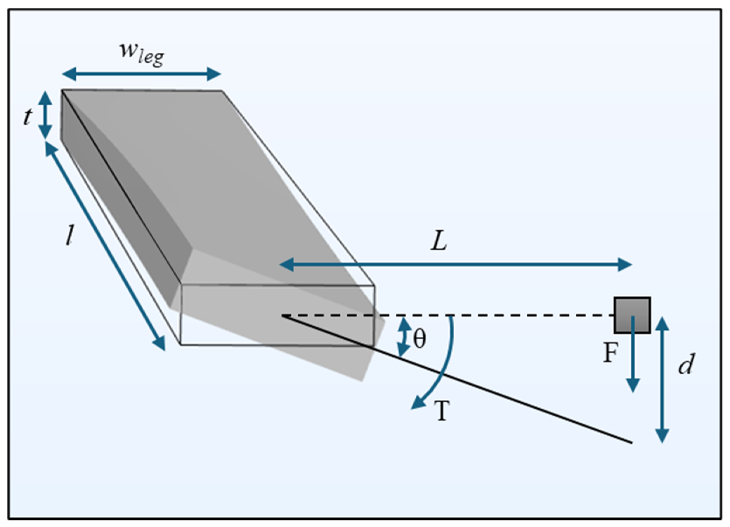 Sensors 24 02908 g004