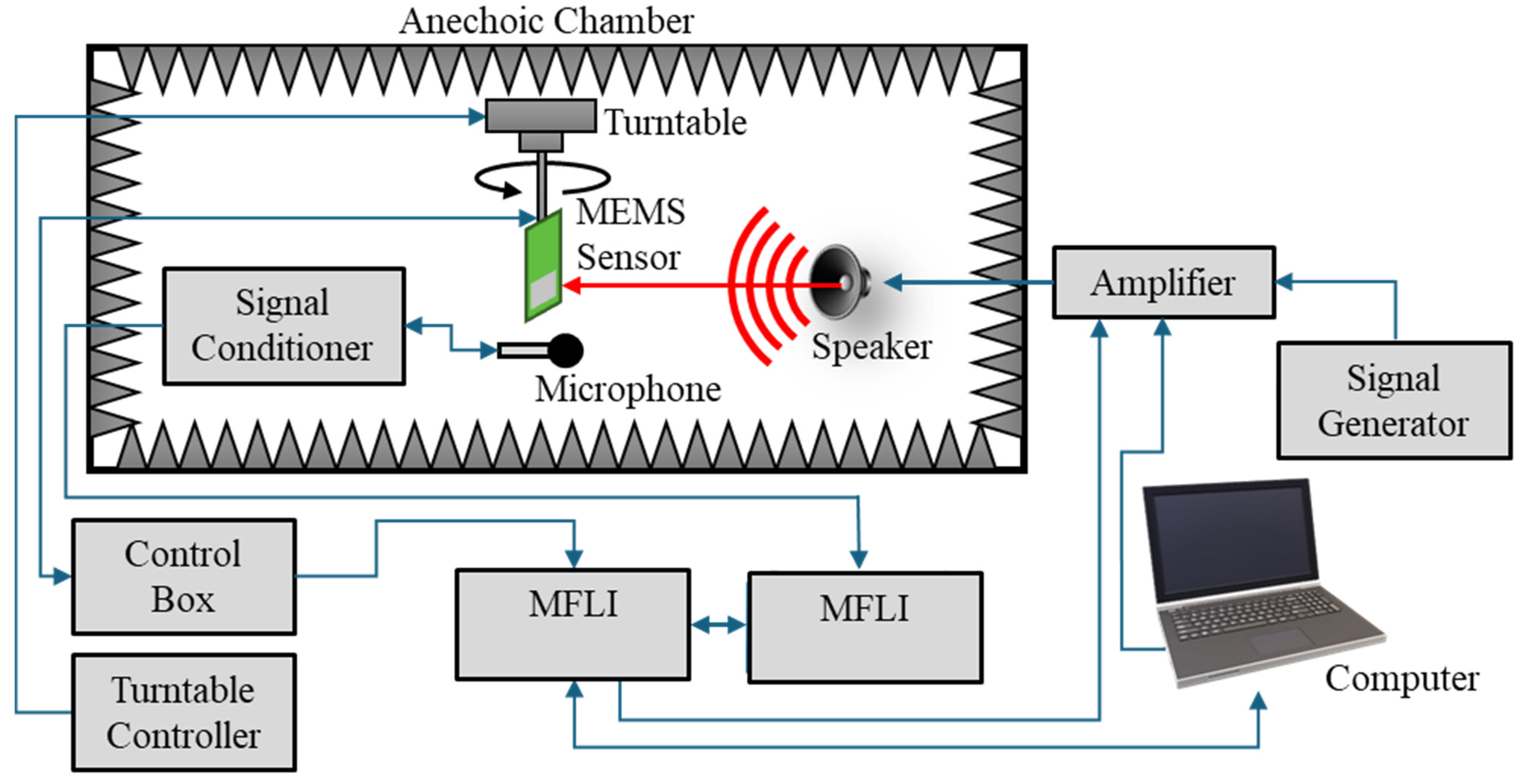 Sensors 24 02908 g008