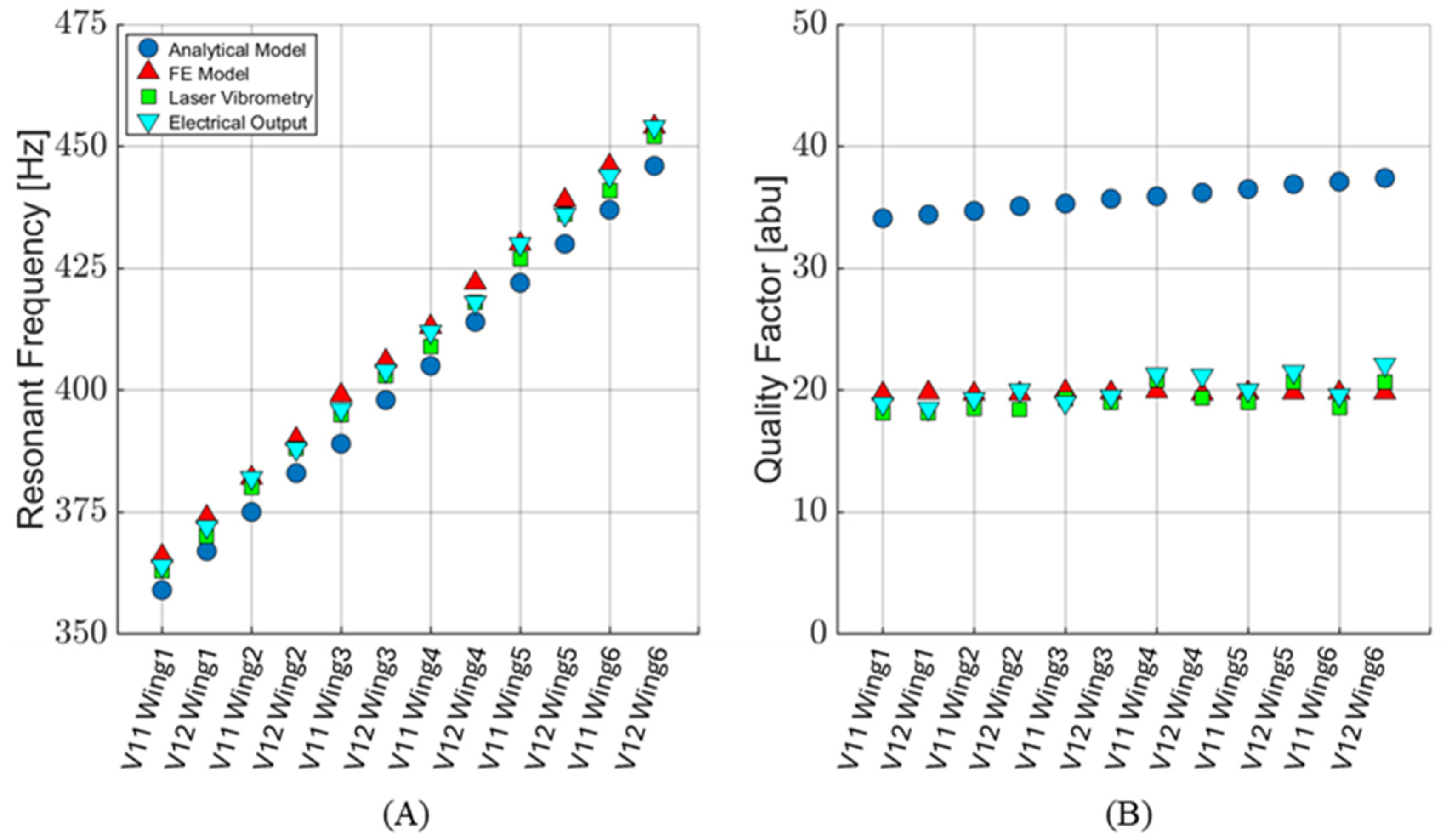 Sensors 24 02908 g011