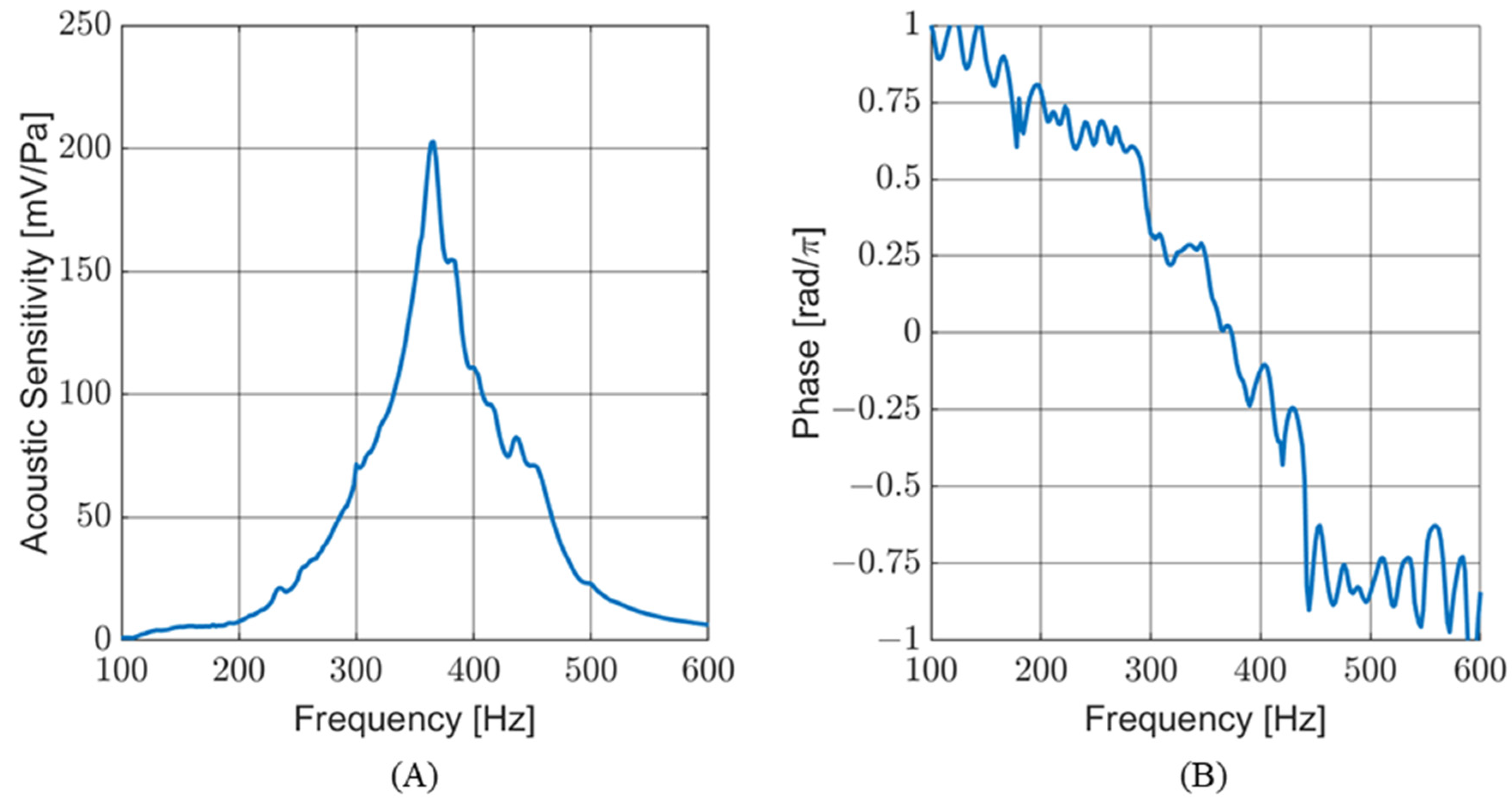 Sensors 24 02908 g012