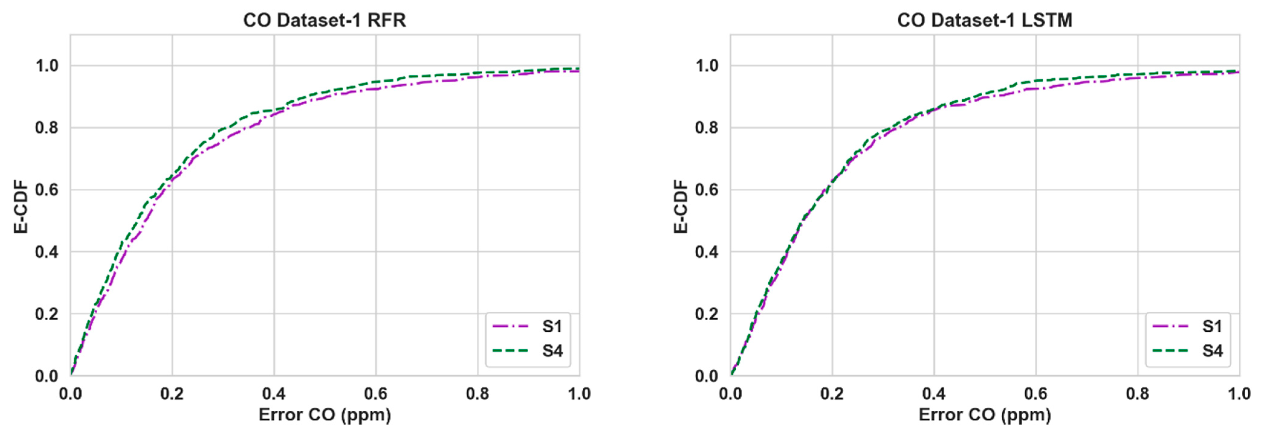Sensors 24 02930 g003a Sensors 24 02930 g003a