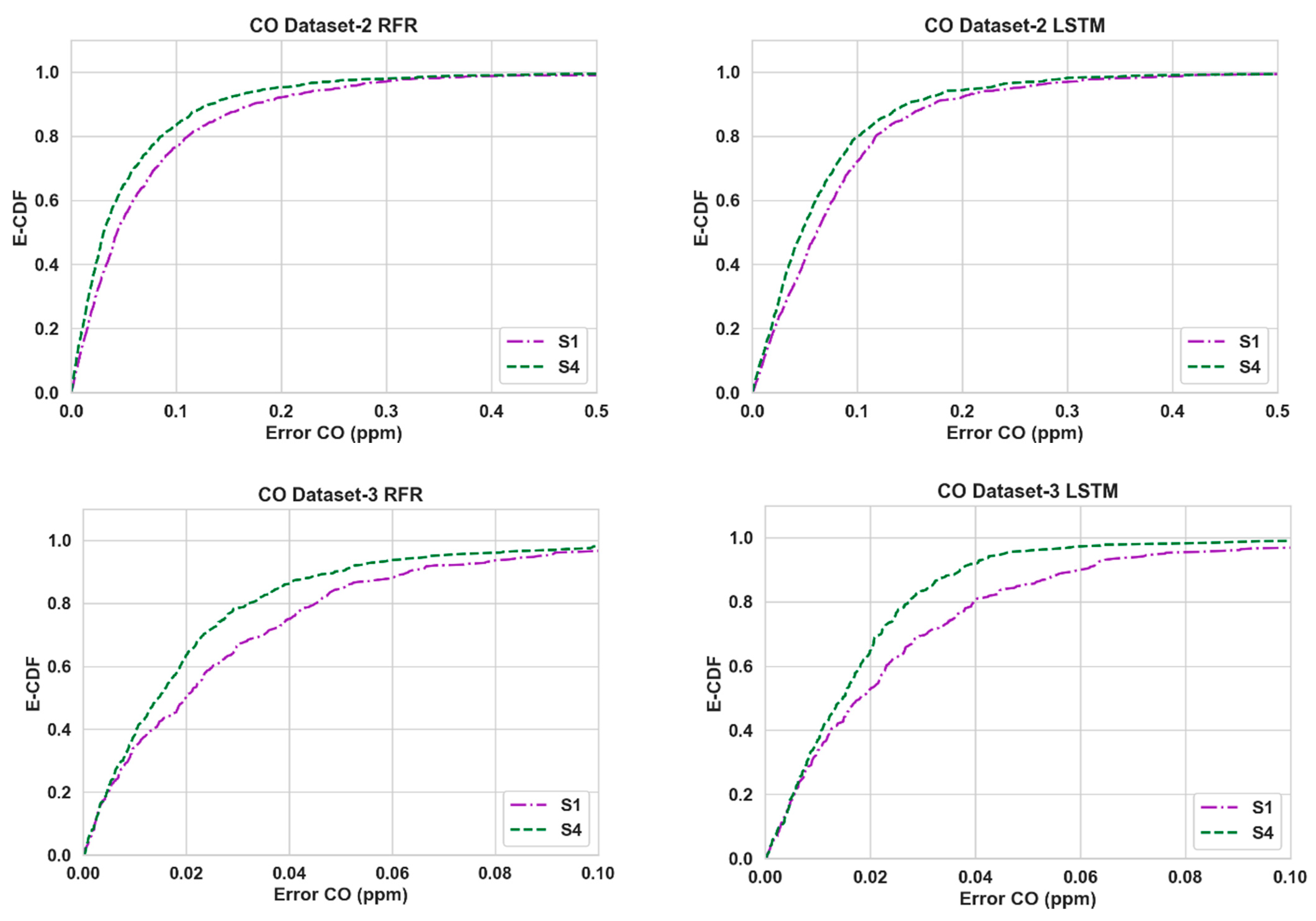 Sensors 24 02930 g003b Sensors 24 02930 g003b