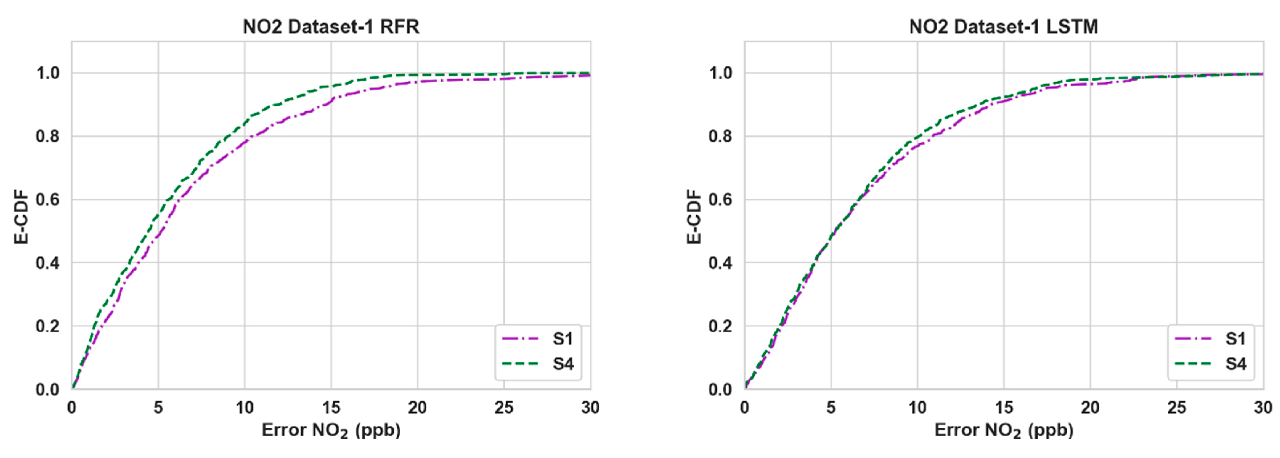 Sensors 24 02930 g004a Sensors 24 02930 g004a