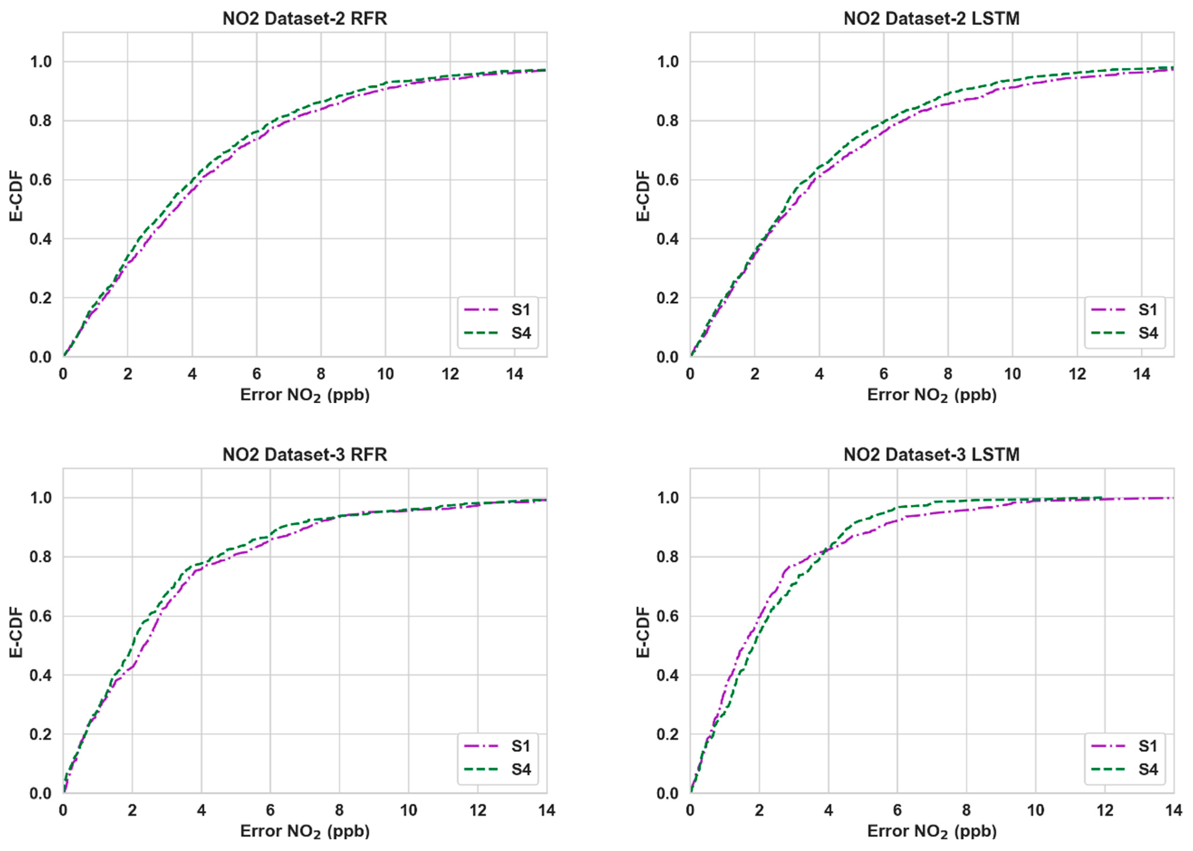 Sensors 24 02930 g004b Sensors 24 02930 g004b