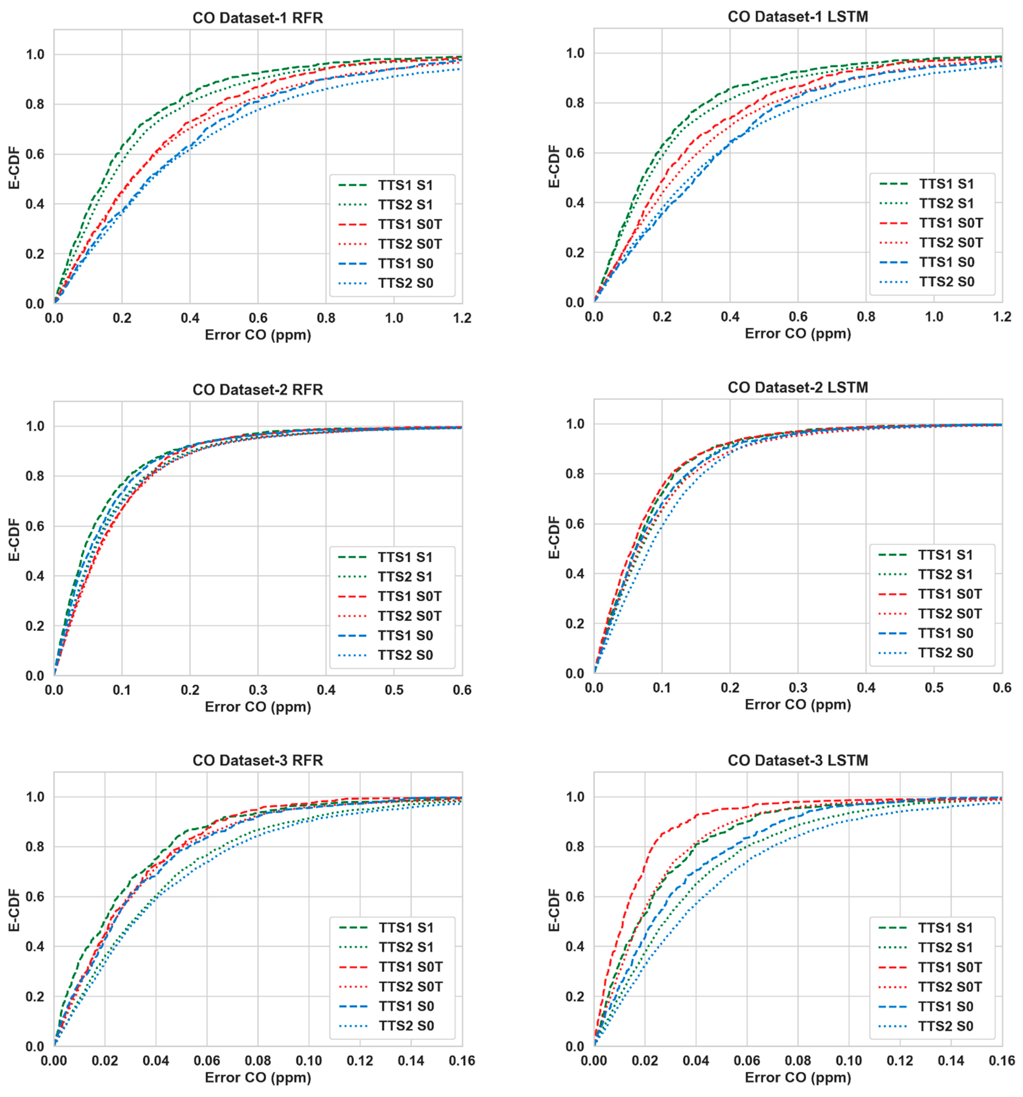 Sensors 24 02930 g007 Sensors 24 02930 g007