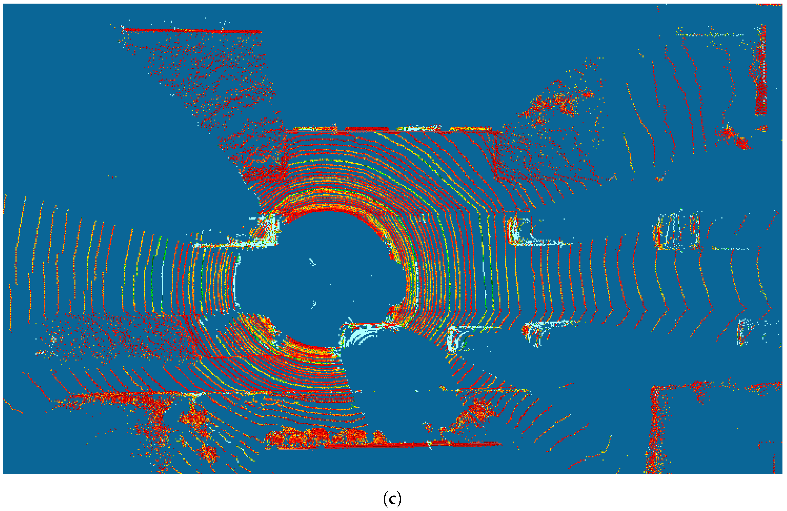 Sensors 24 02942 g004b
