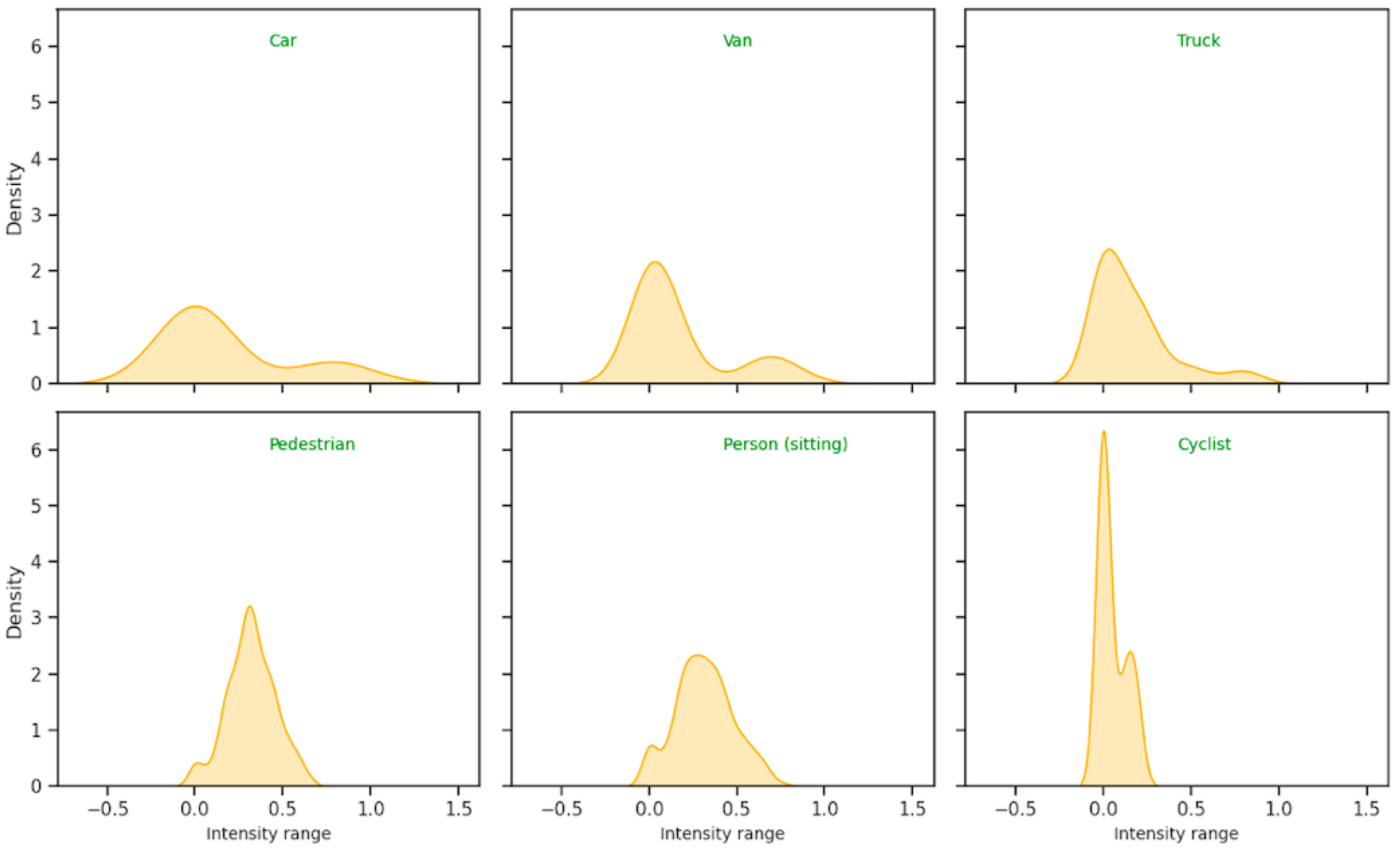 Sensors 24 02942 g008