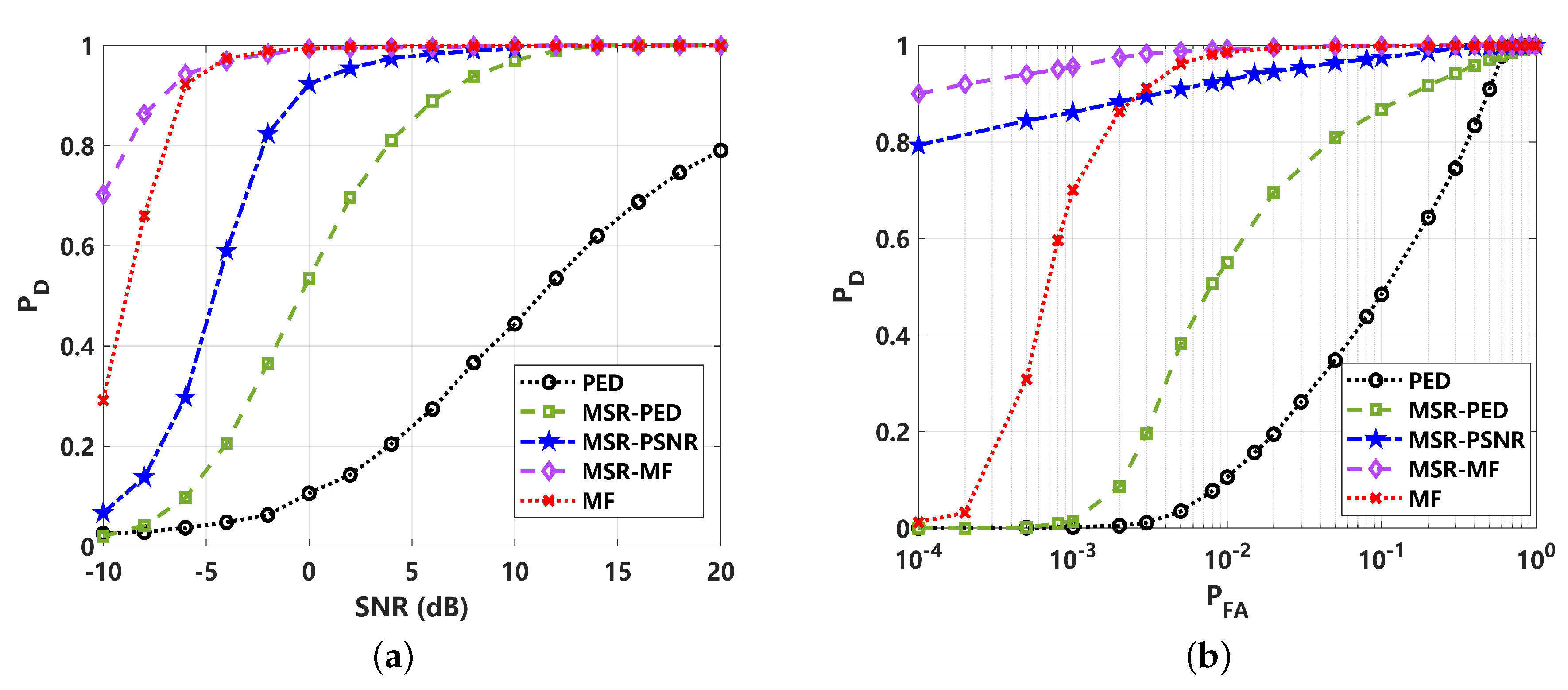 Sensors | Free Full-Text | Matched Stochastic Resonance Enhanced ...