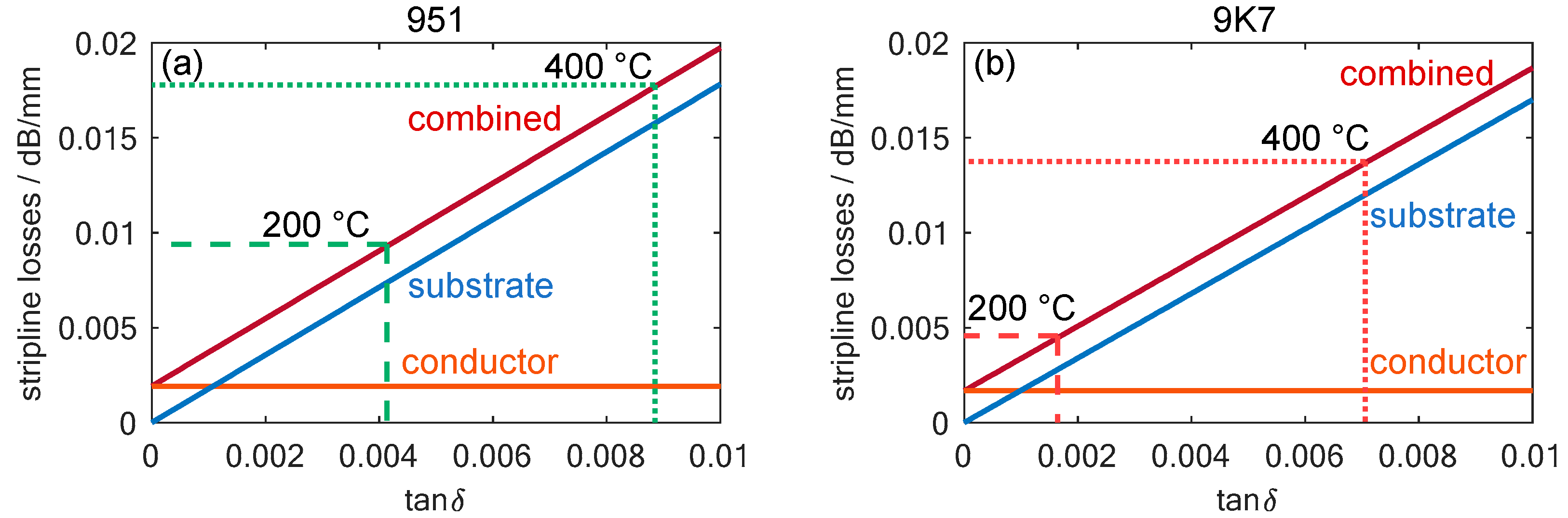 Sensors 24 02951 g006