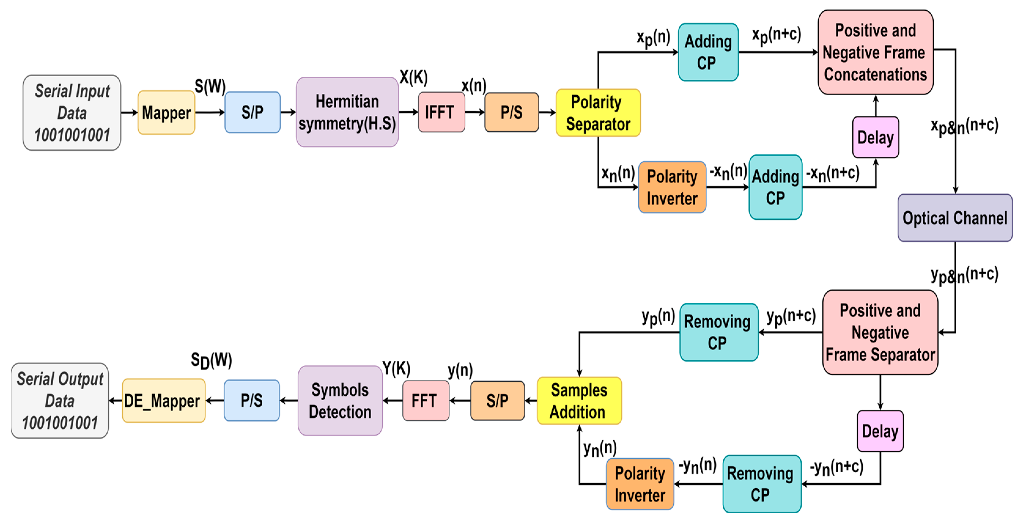 Sensors 24 02965 g003