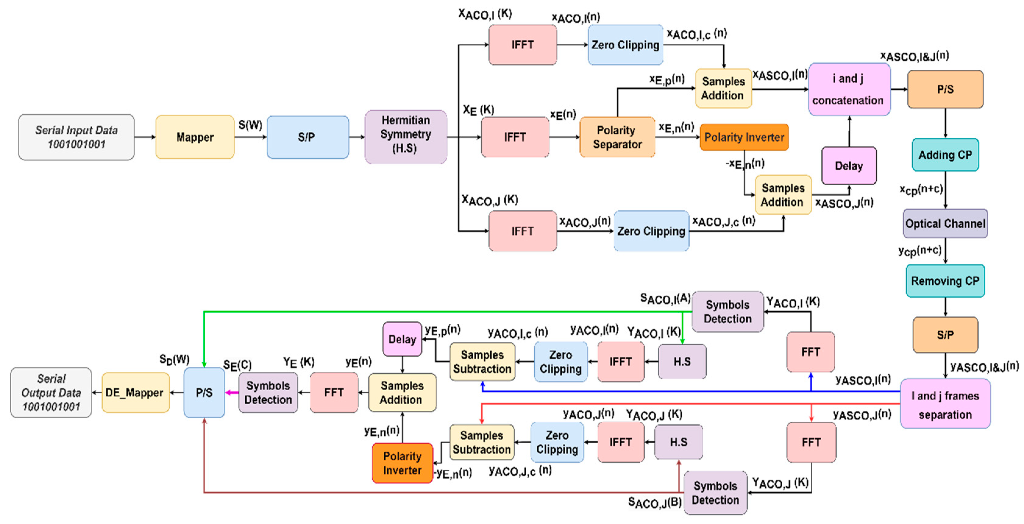 Sensors 24 02965 g005