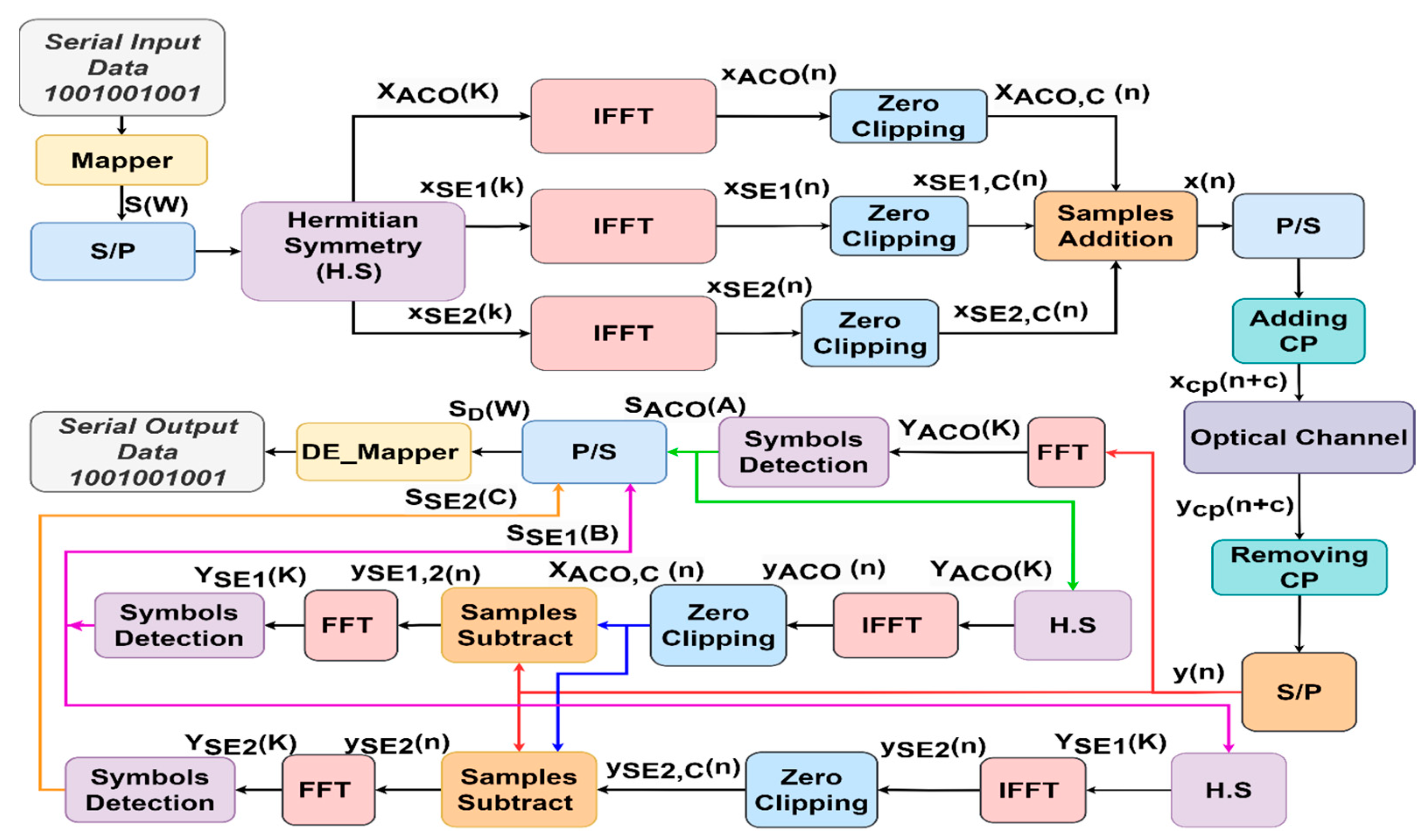 Sensors 24 02965 g006