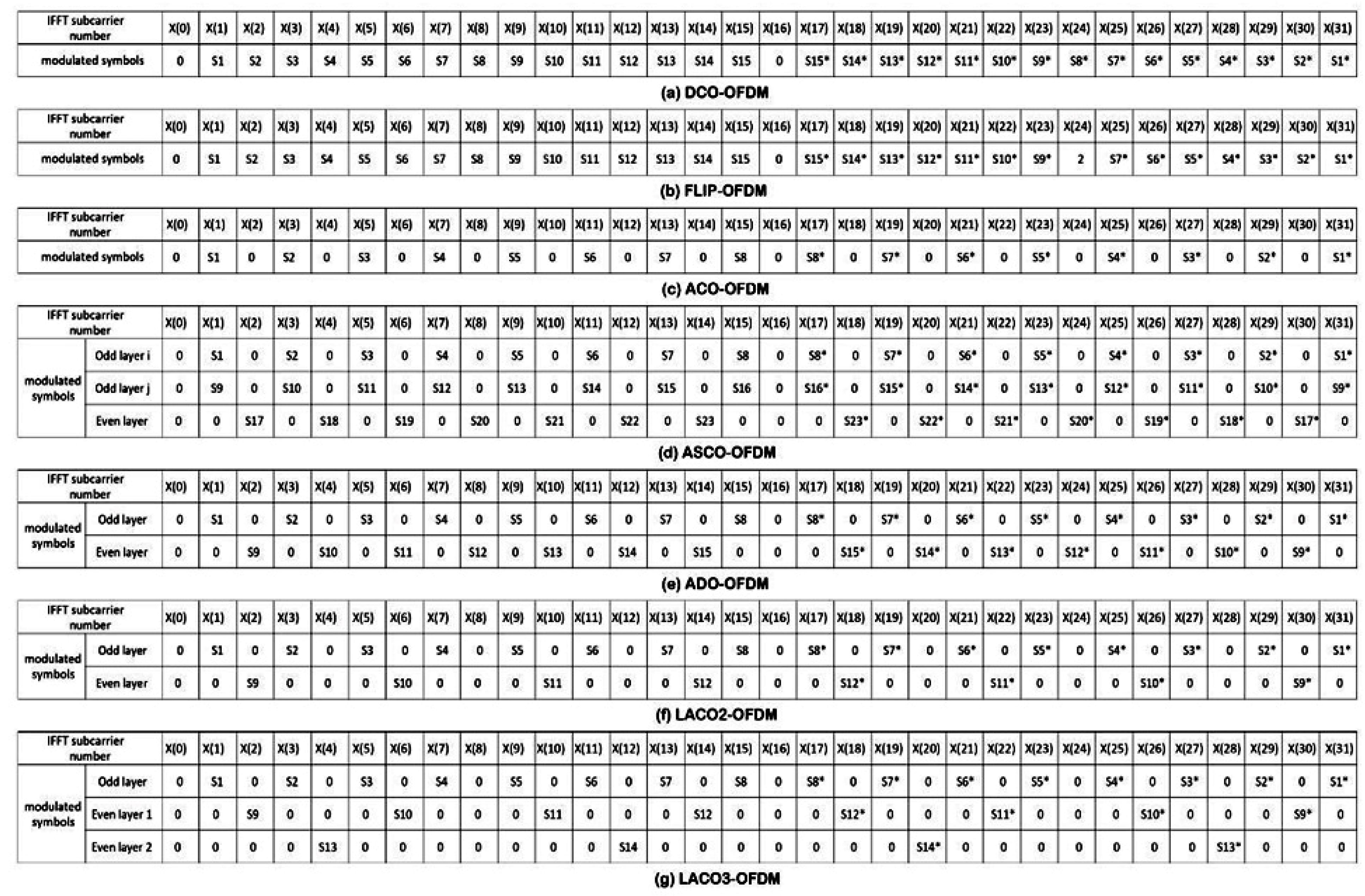Sensors 24 02965 g007