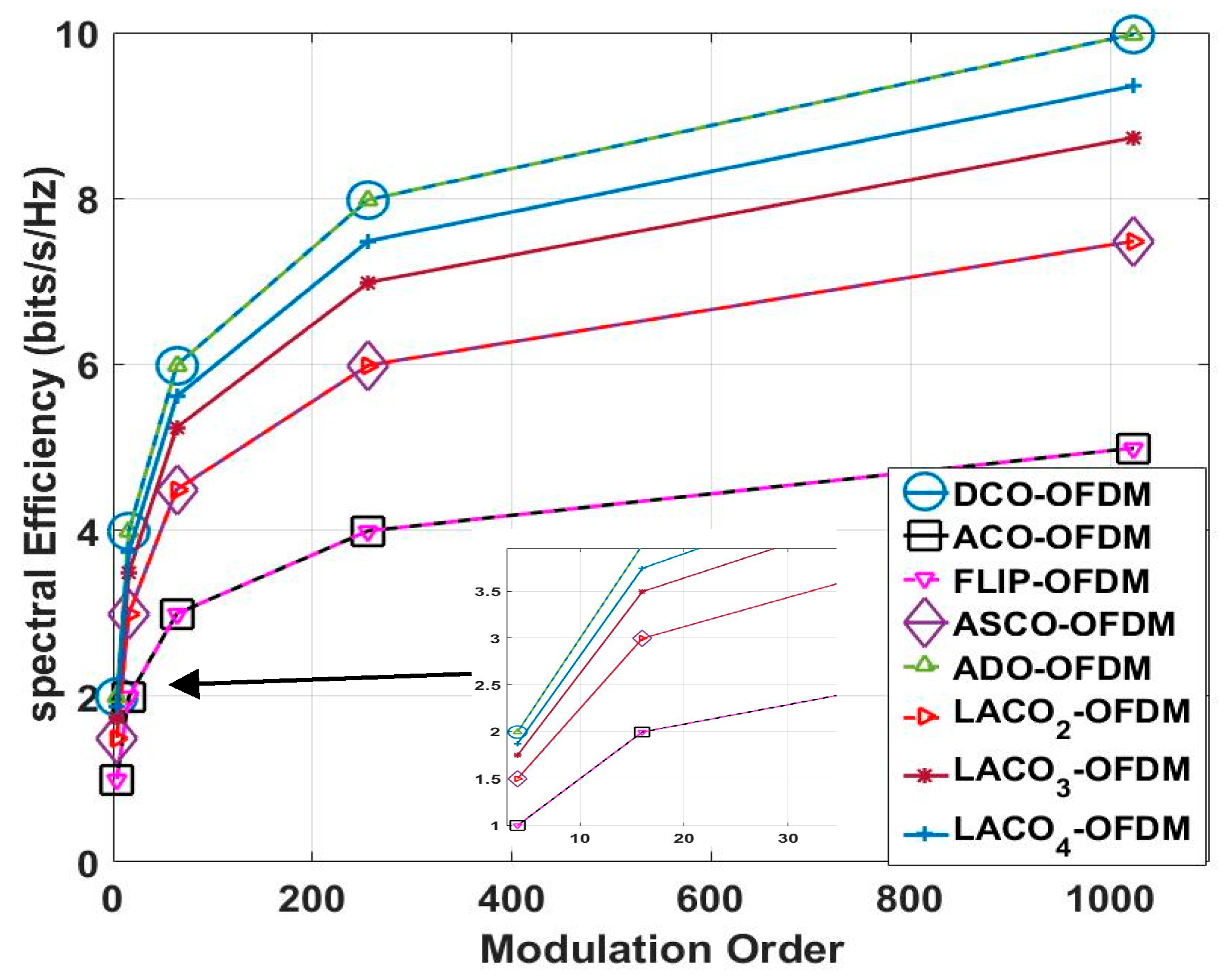 Sensors 24 02965 g008
