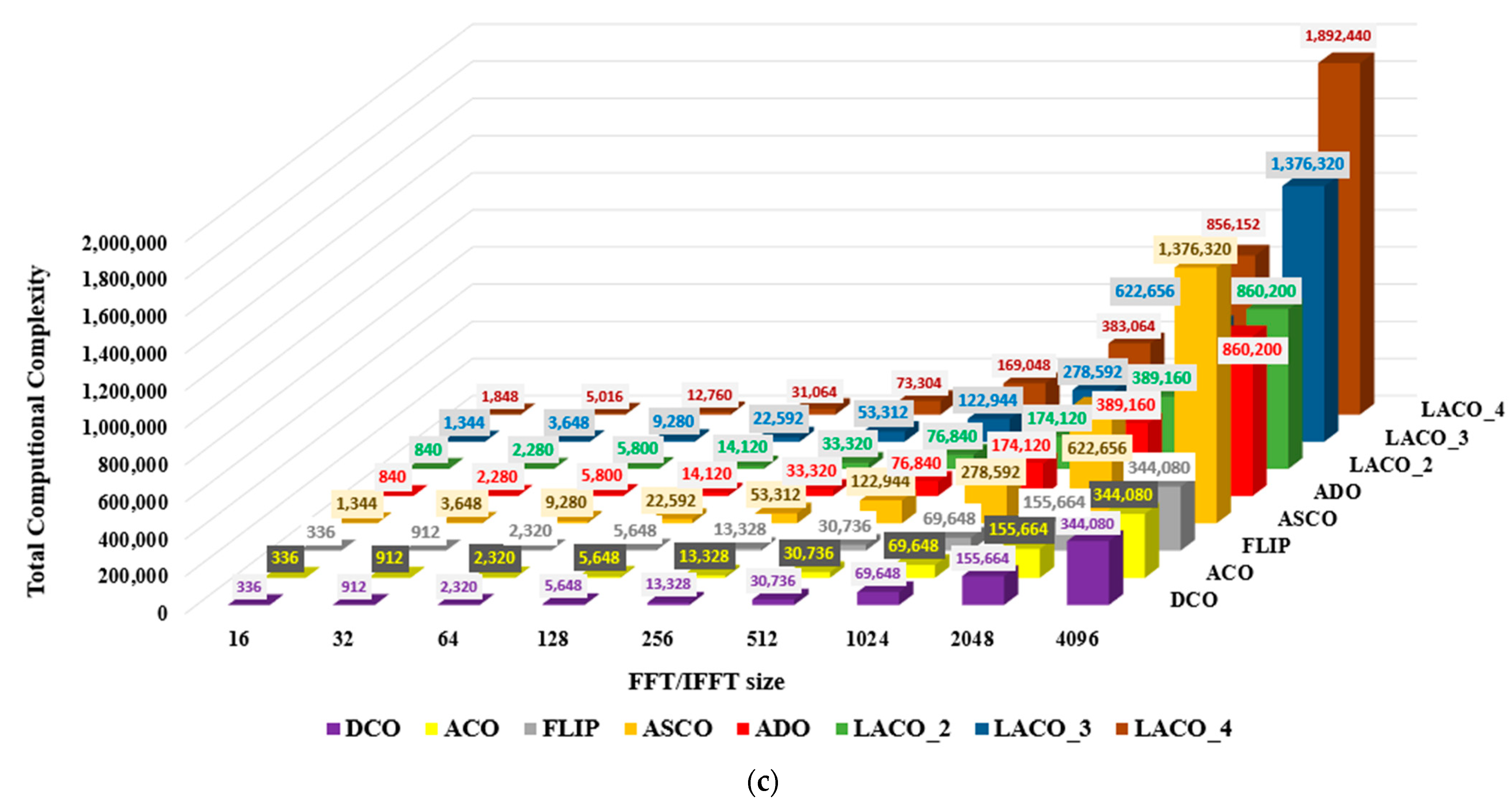 Sensors 24 02965 g010b