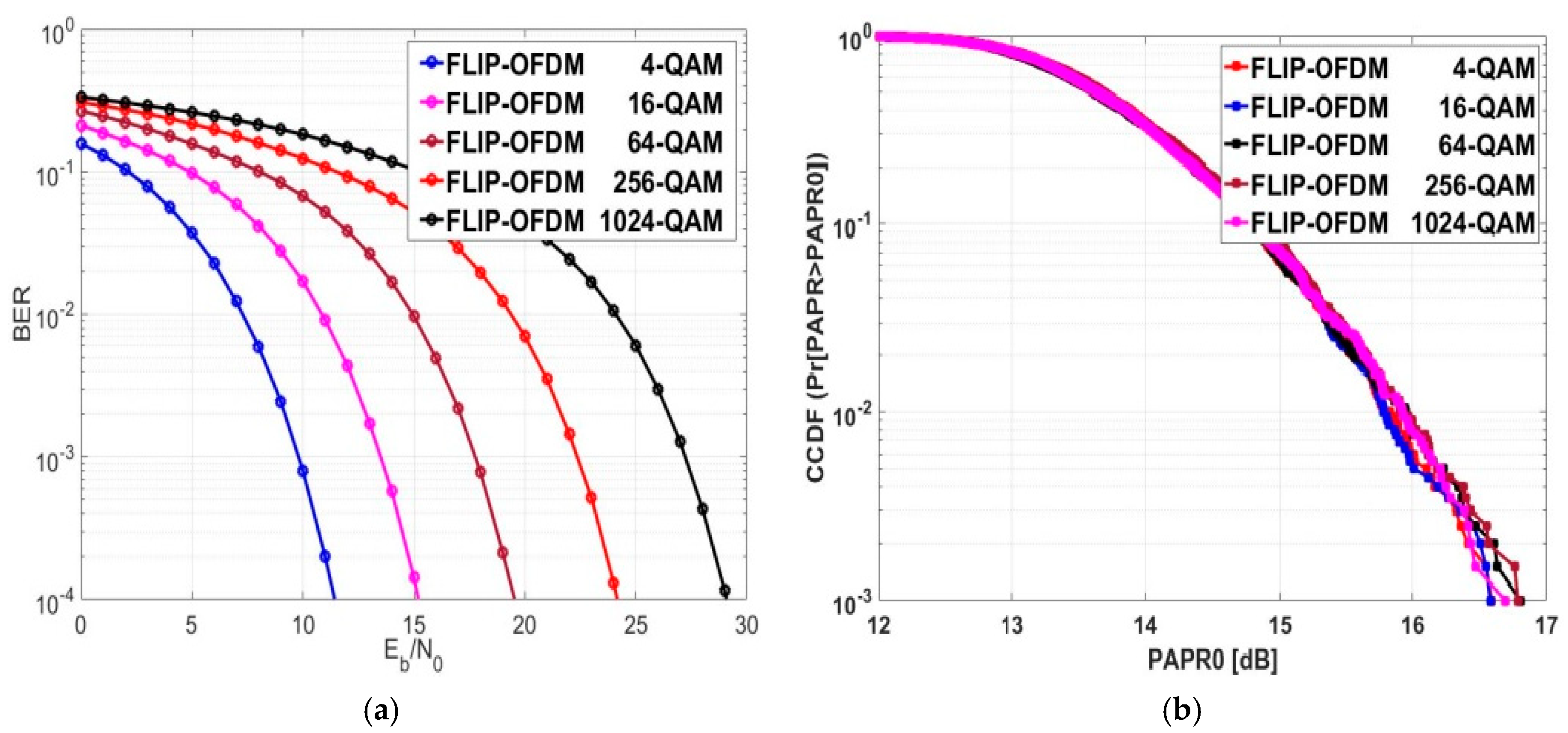 Sensors 24 02965 g013