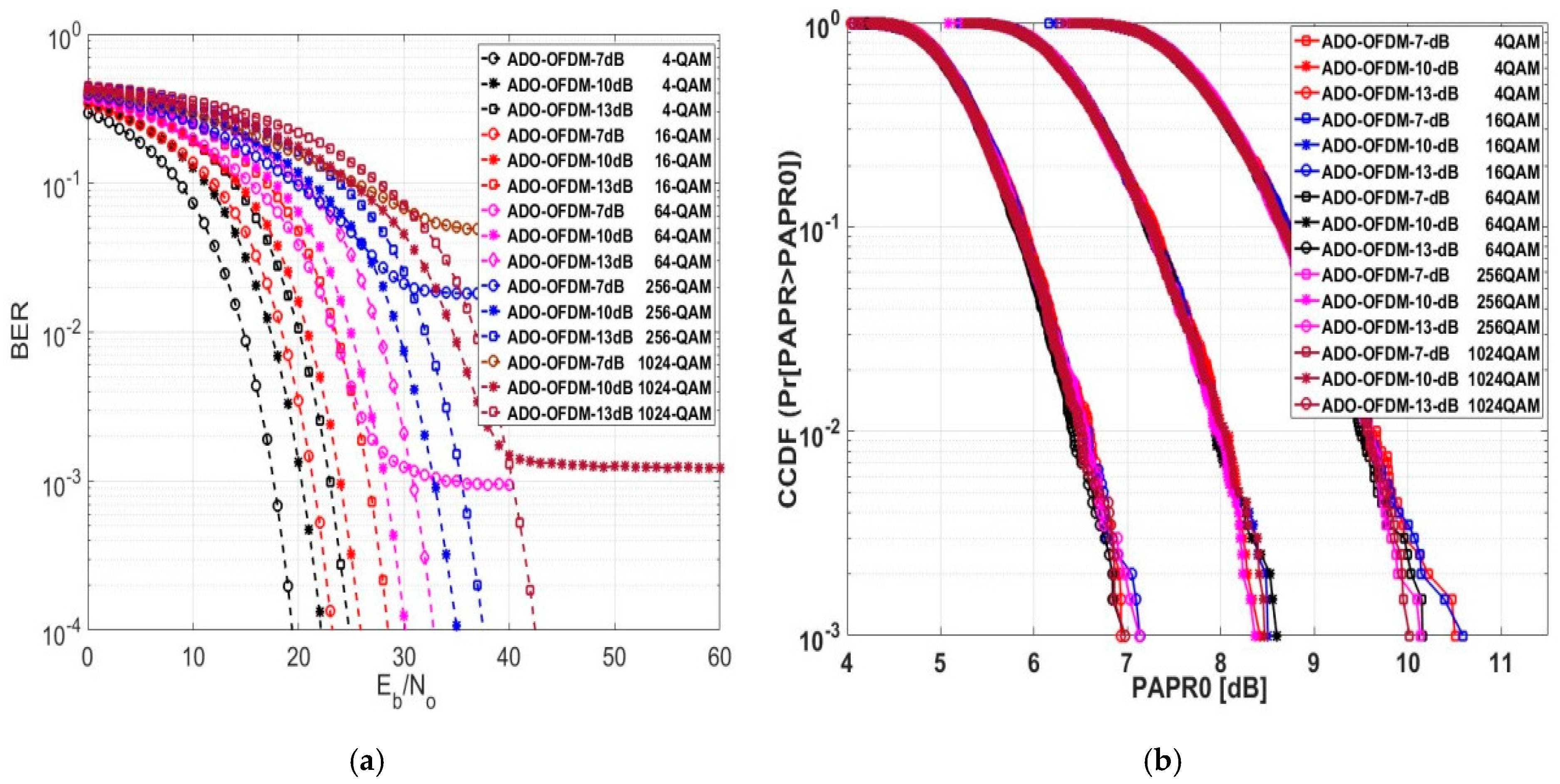 Sensors 24 02965 g014