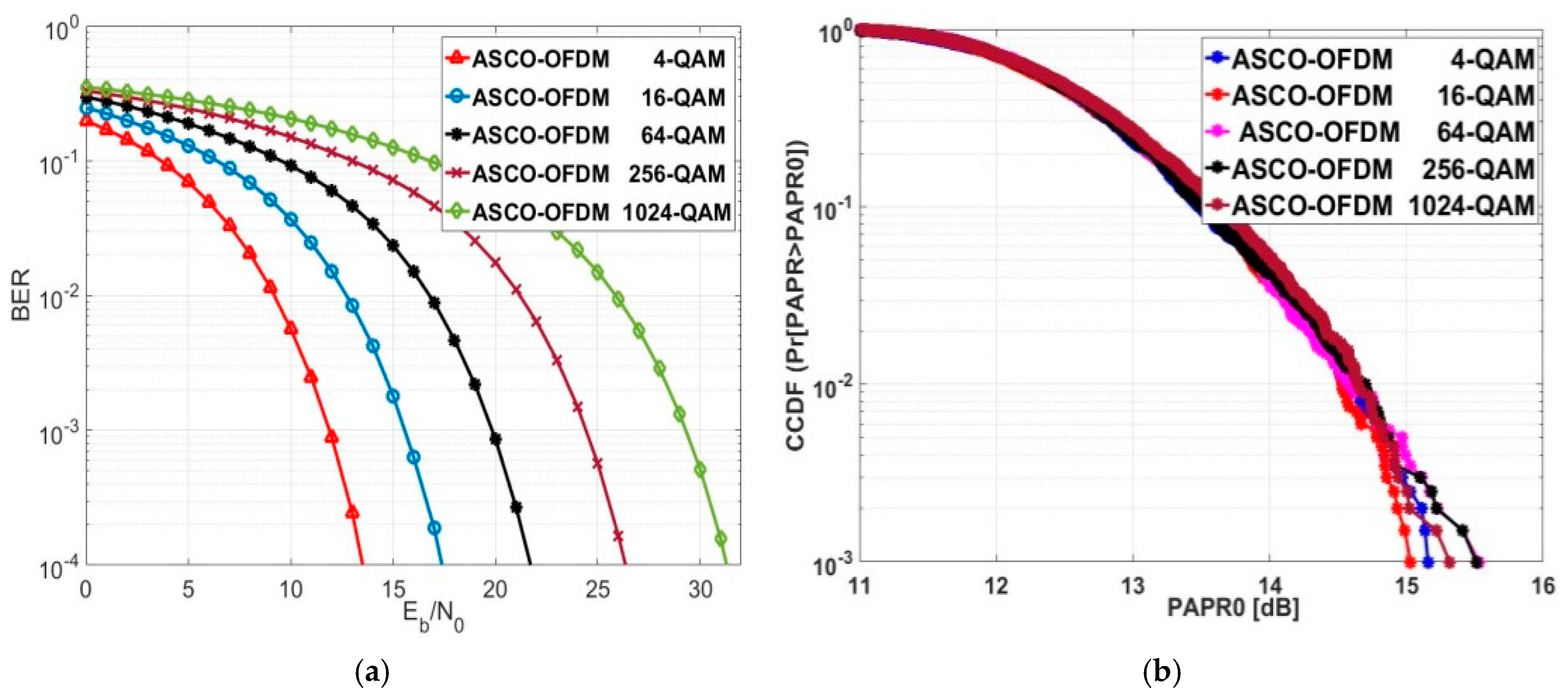 Sensors 24 02965 g015