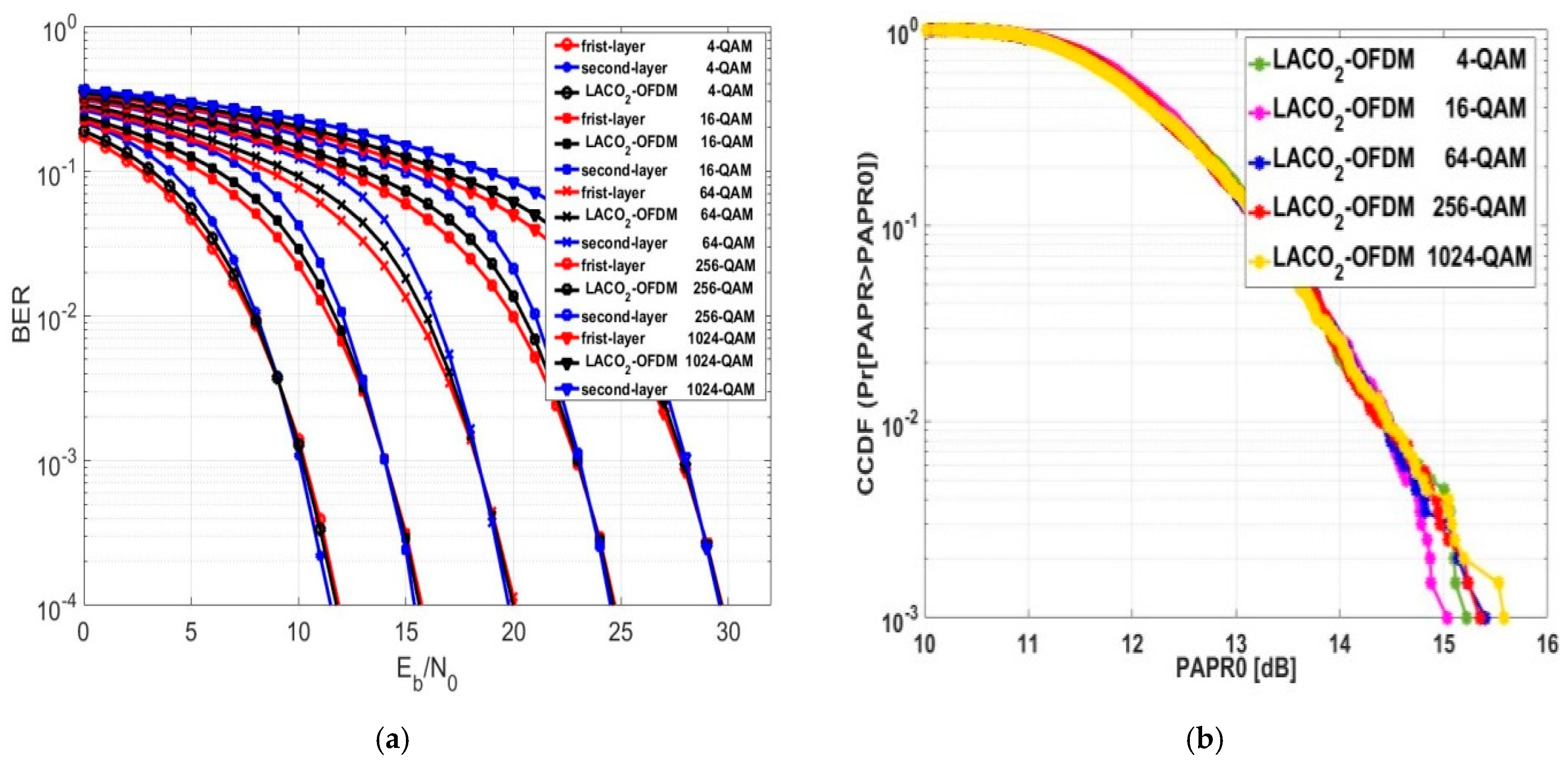 Sensors 24 02965 g016