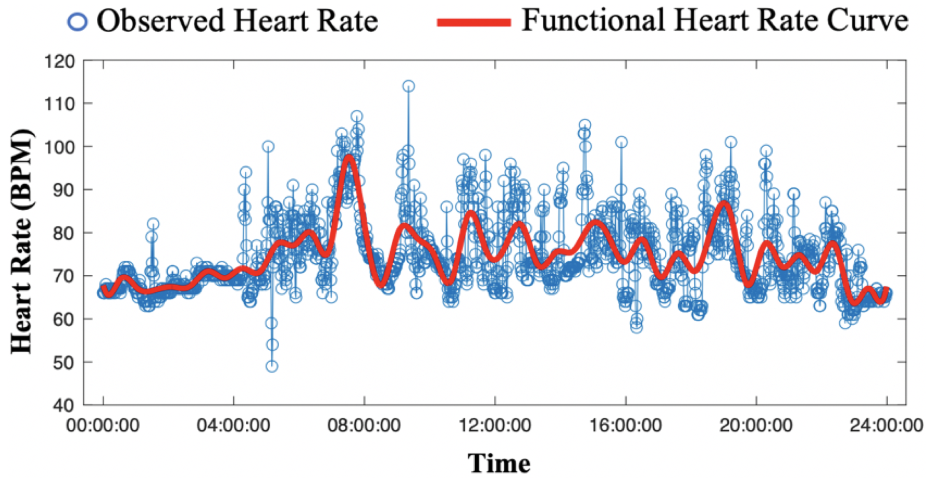Sensors 24 02970 g002