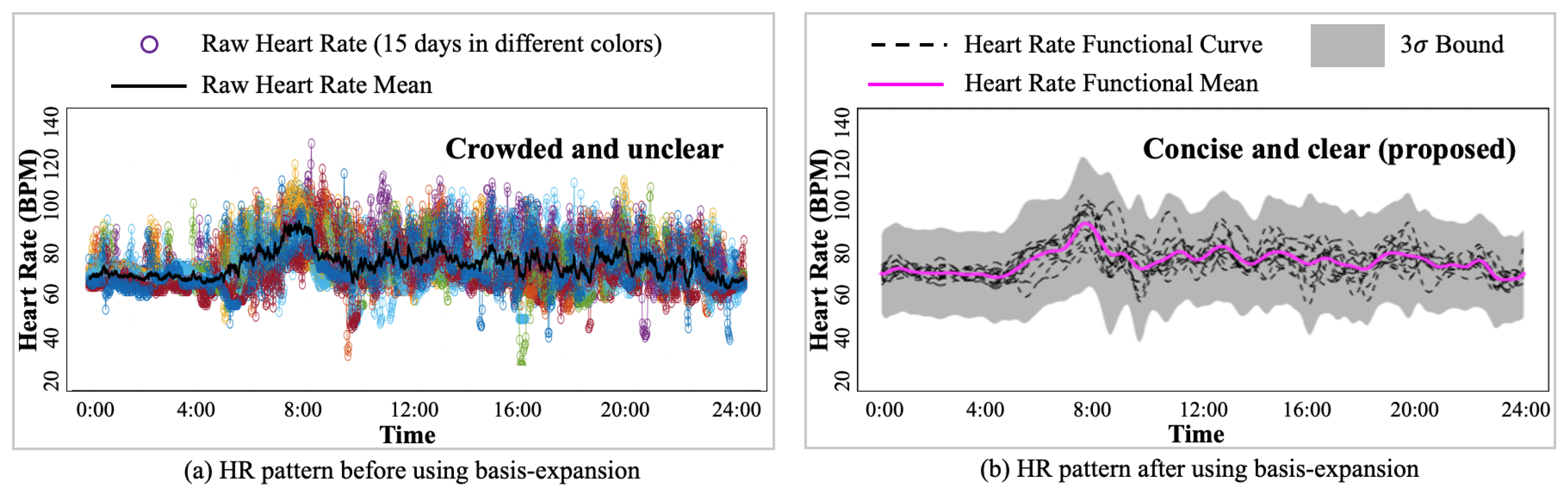 Sensors 24 02970 g005