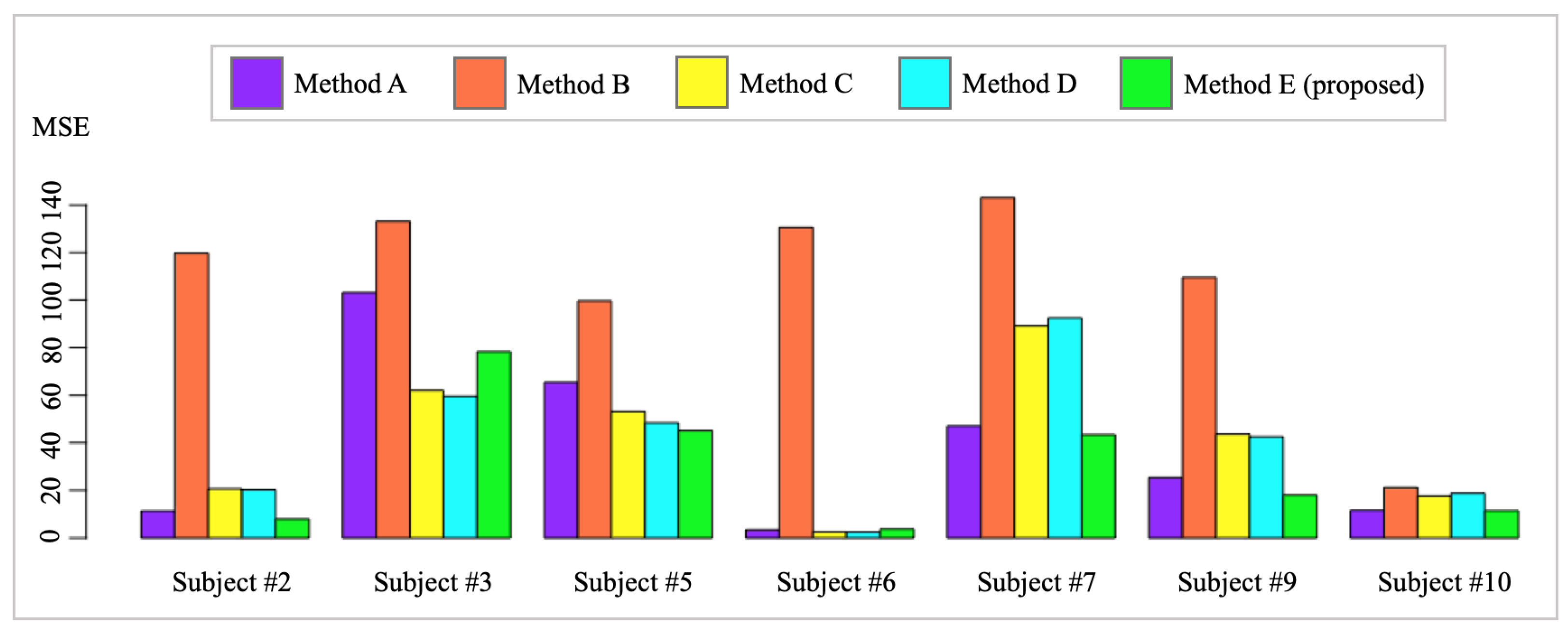 Sensors 24 02970 g007