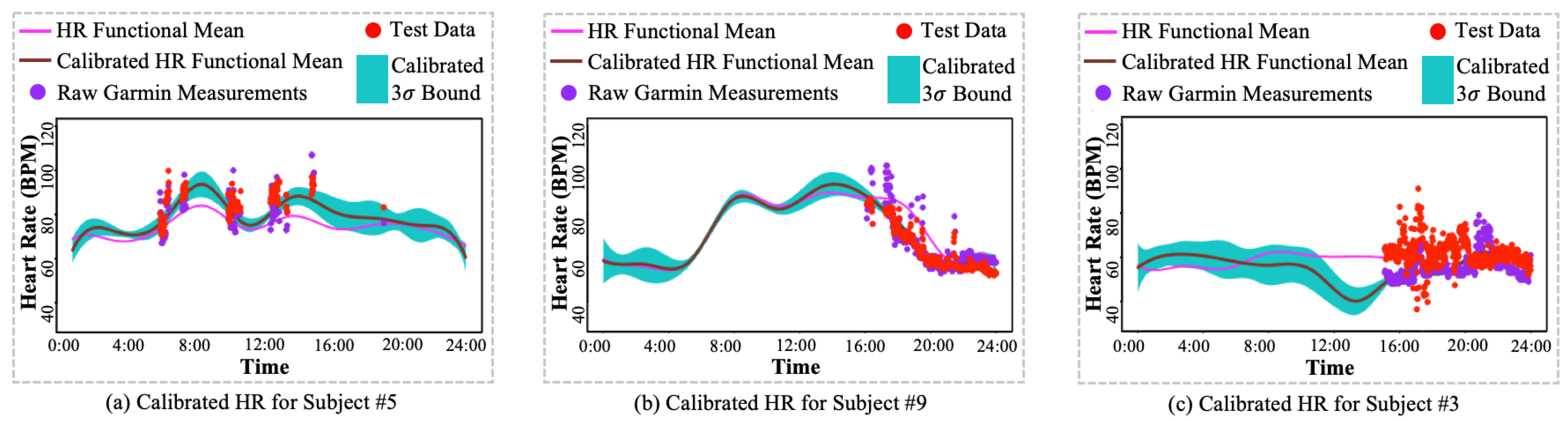 Sensors 24 02970 g008
