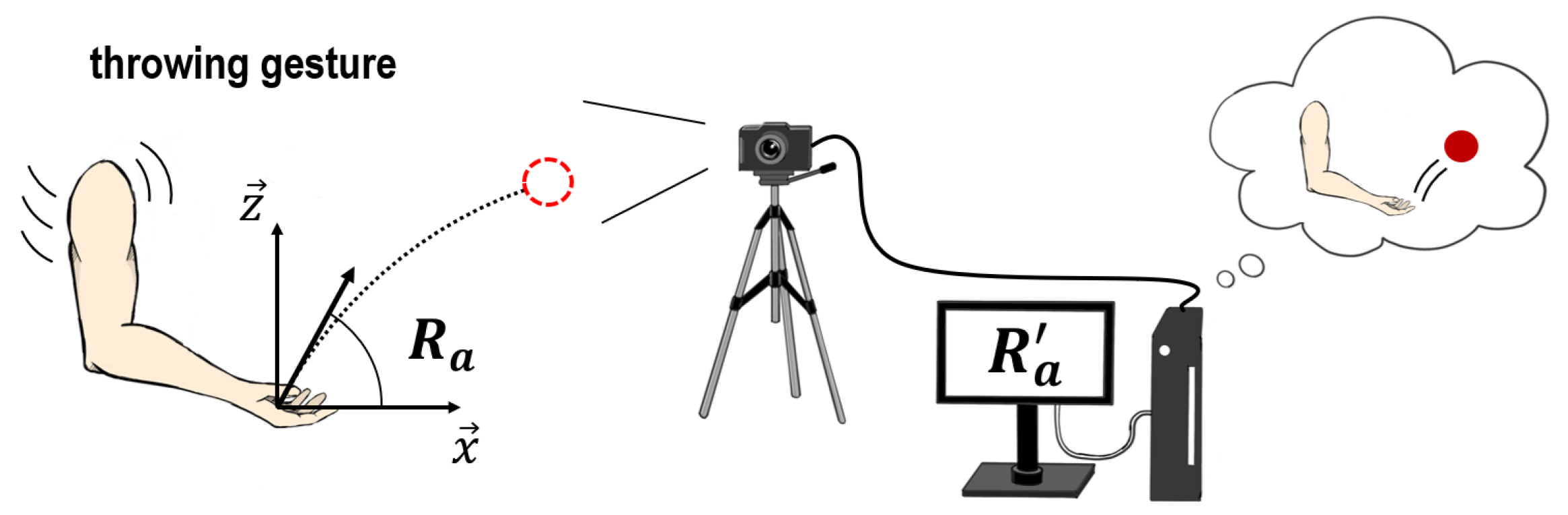 Shoulder Movement-Centered Measurement and Estimation Scheme for ...