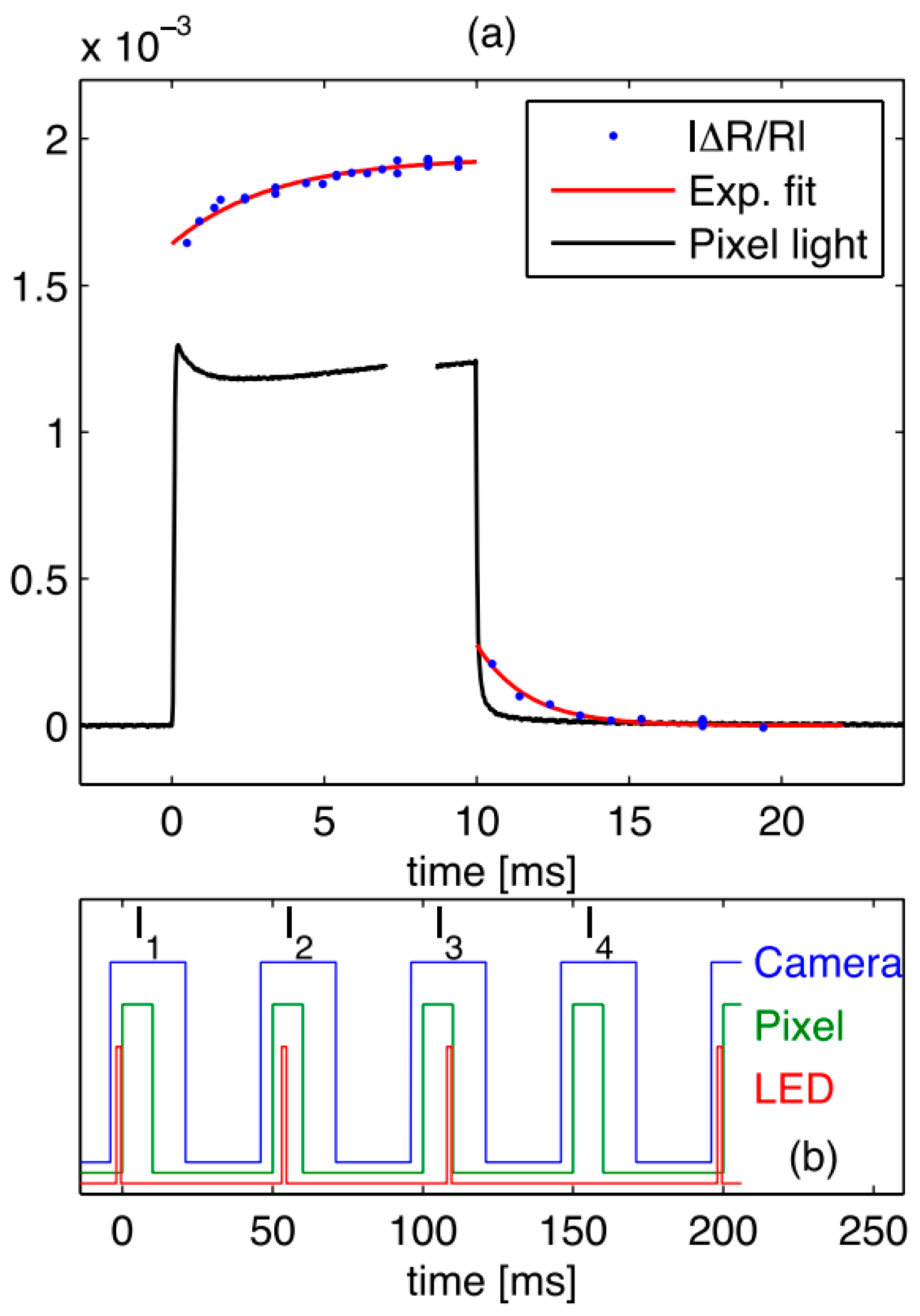 Sensors 24 02974 g014 Sensors 24 02974 g014