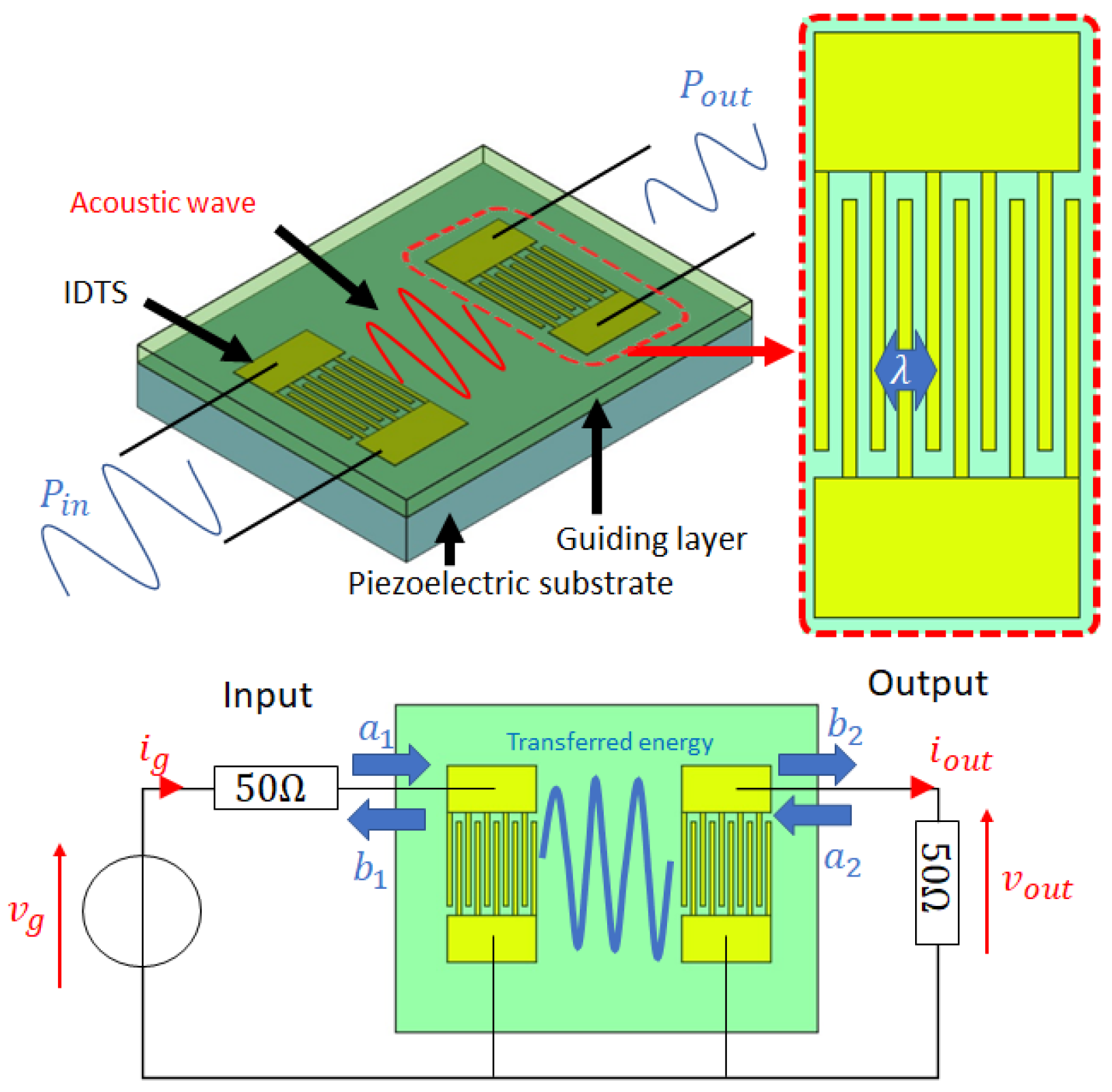 Sensors 24 02976 g001