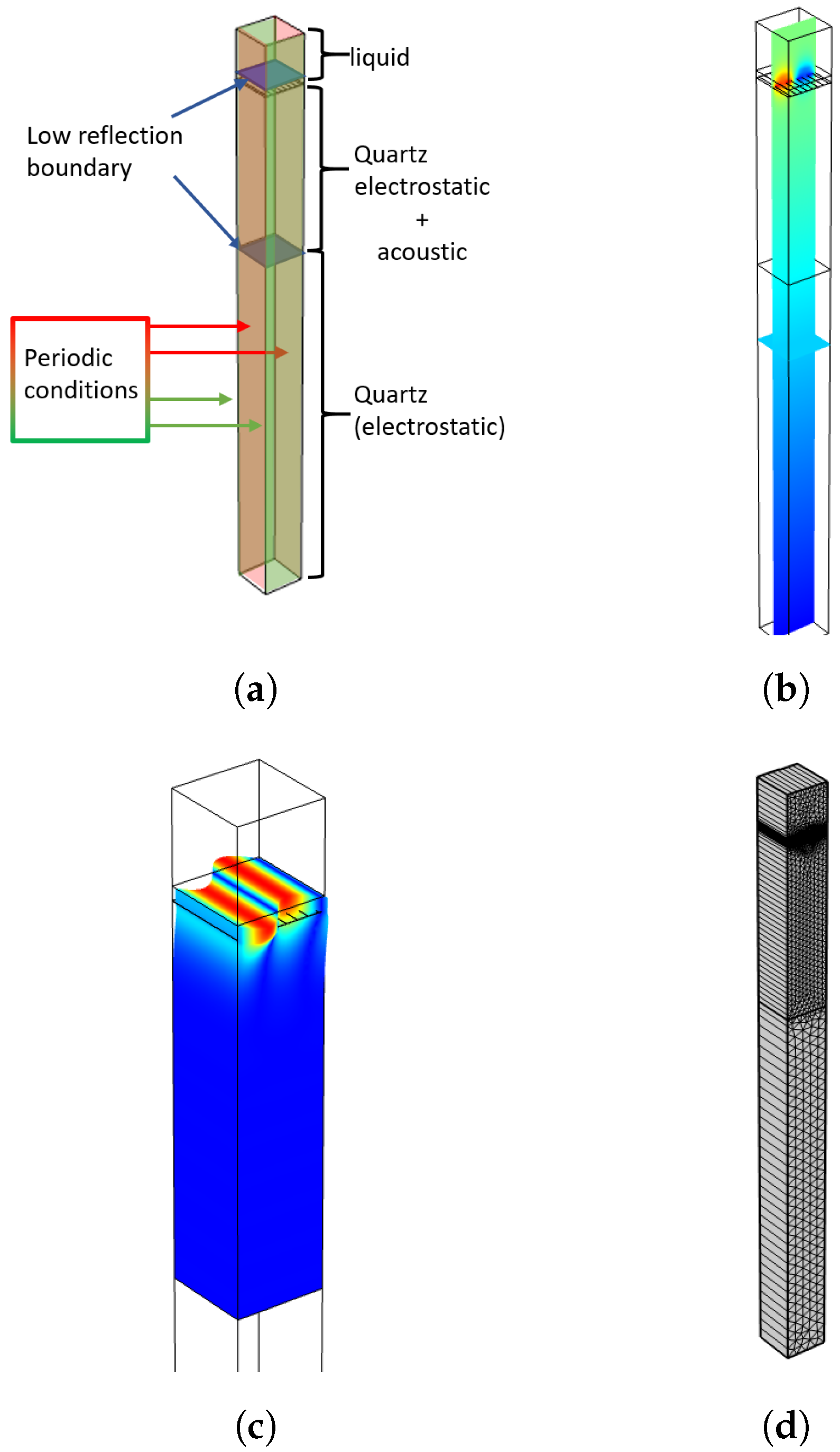 Sensors 24 02976 g004