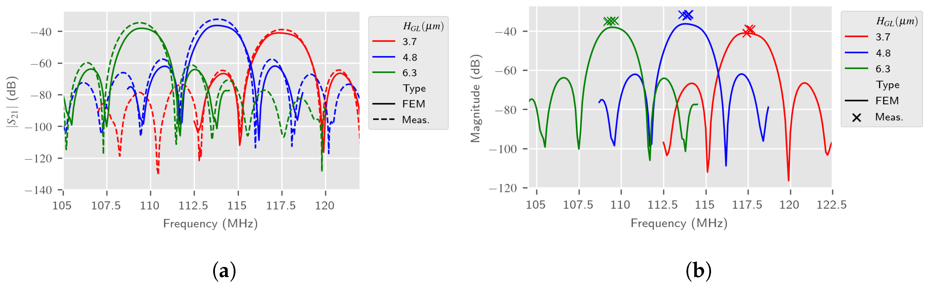 Sensors 24 02976 g017