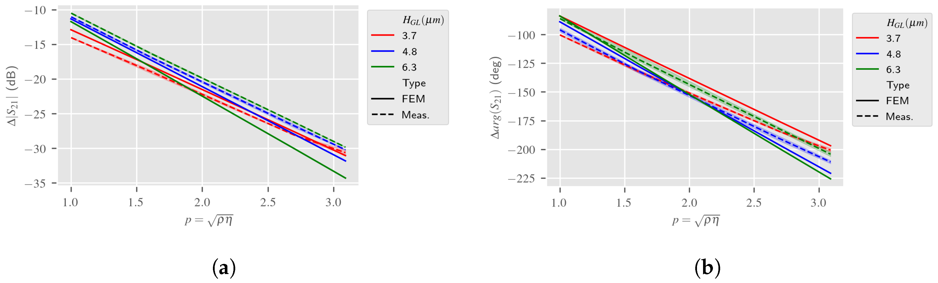 Sensors 24 02976 g019