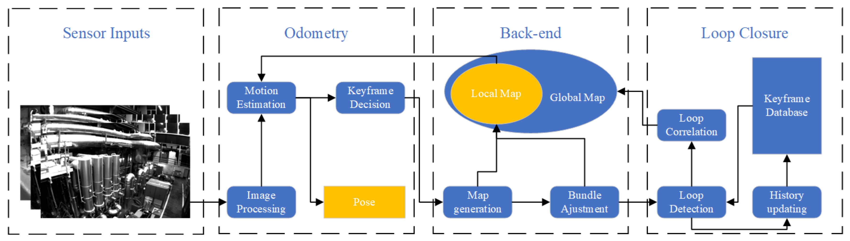 Sensors 24 02980 g001 Sensors 24 02980 g001
