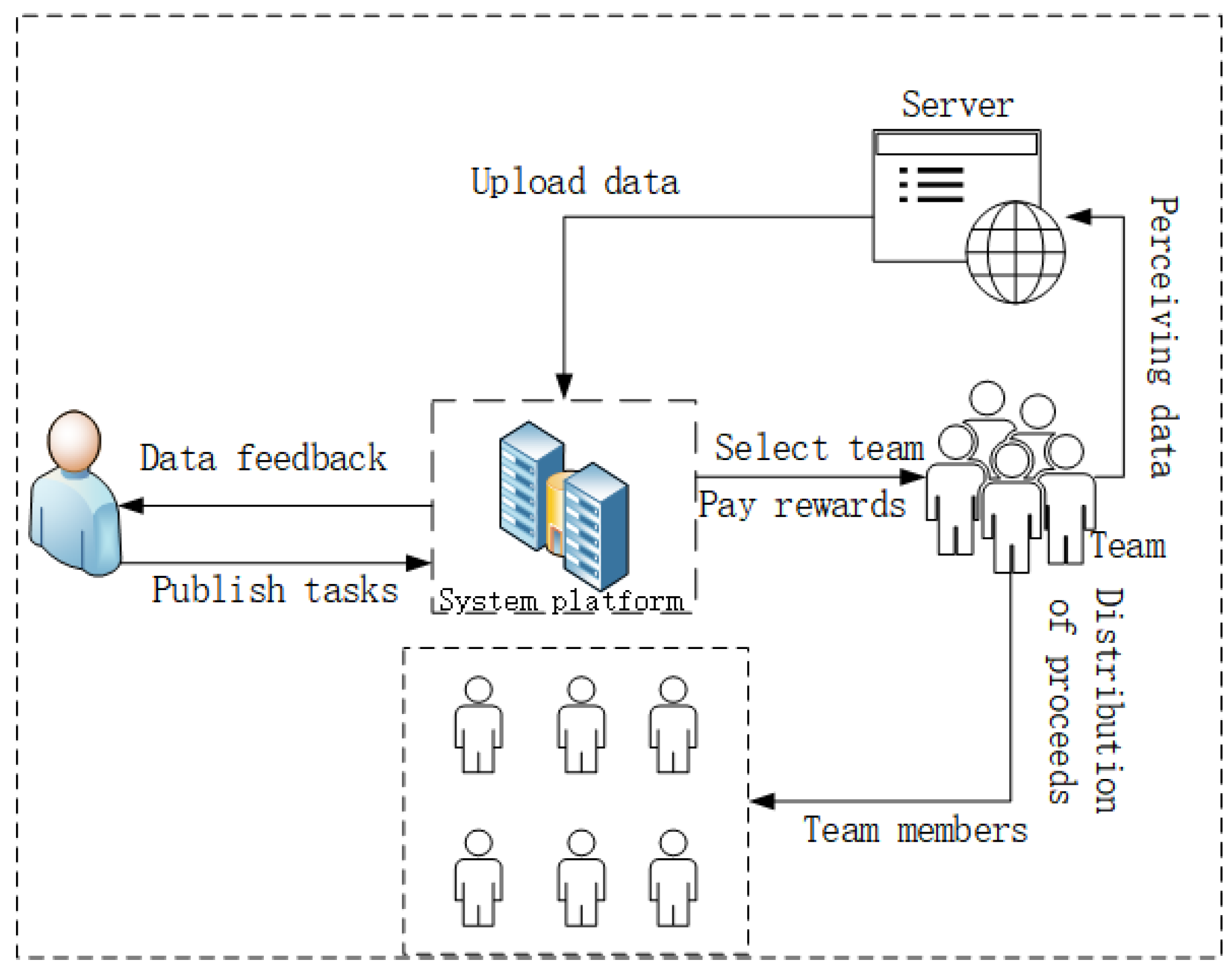 Sensors 24 02983 g001