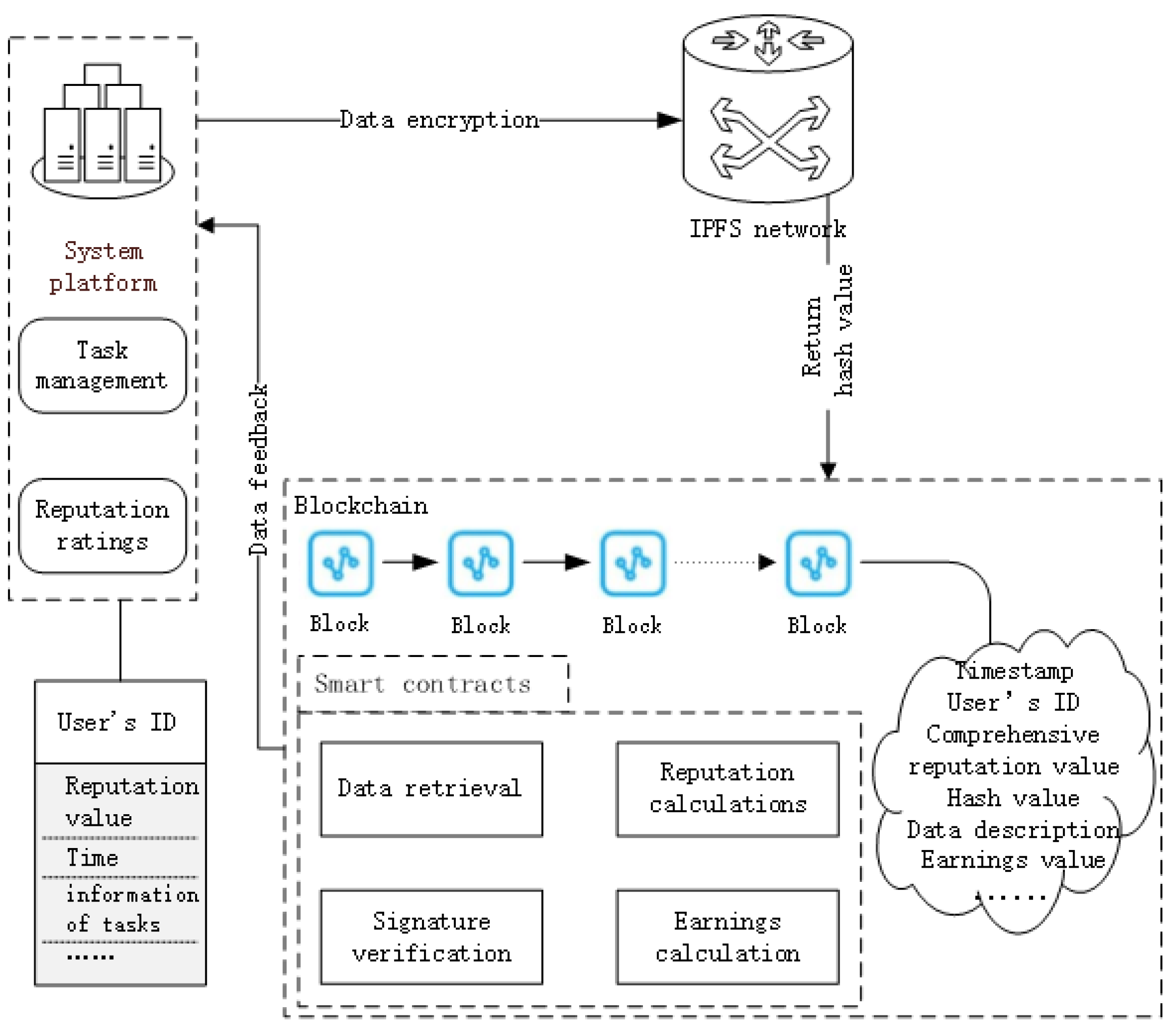 Sensors 24 02983 g002