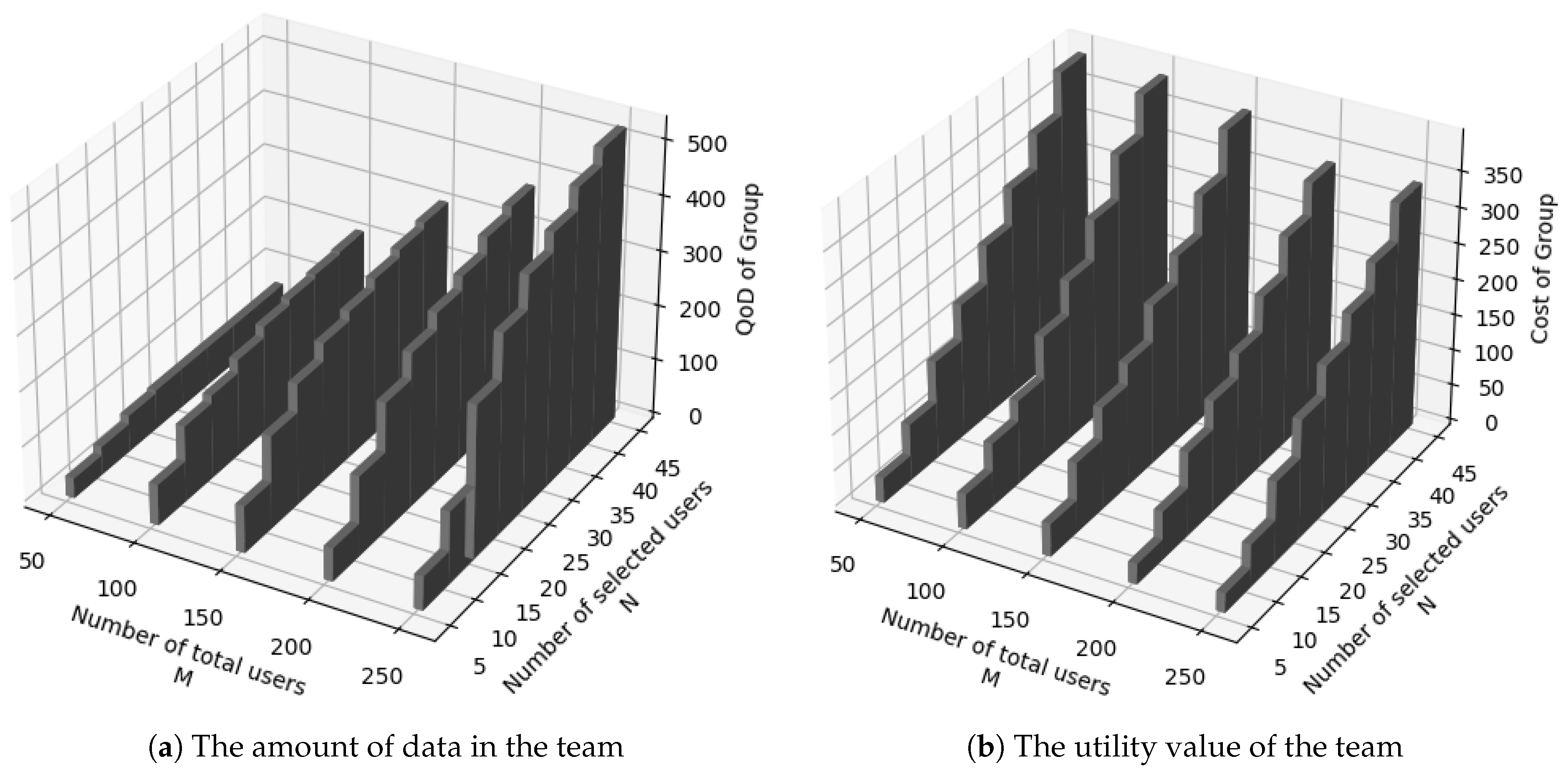 Sensors 24 02983 g006