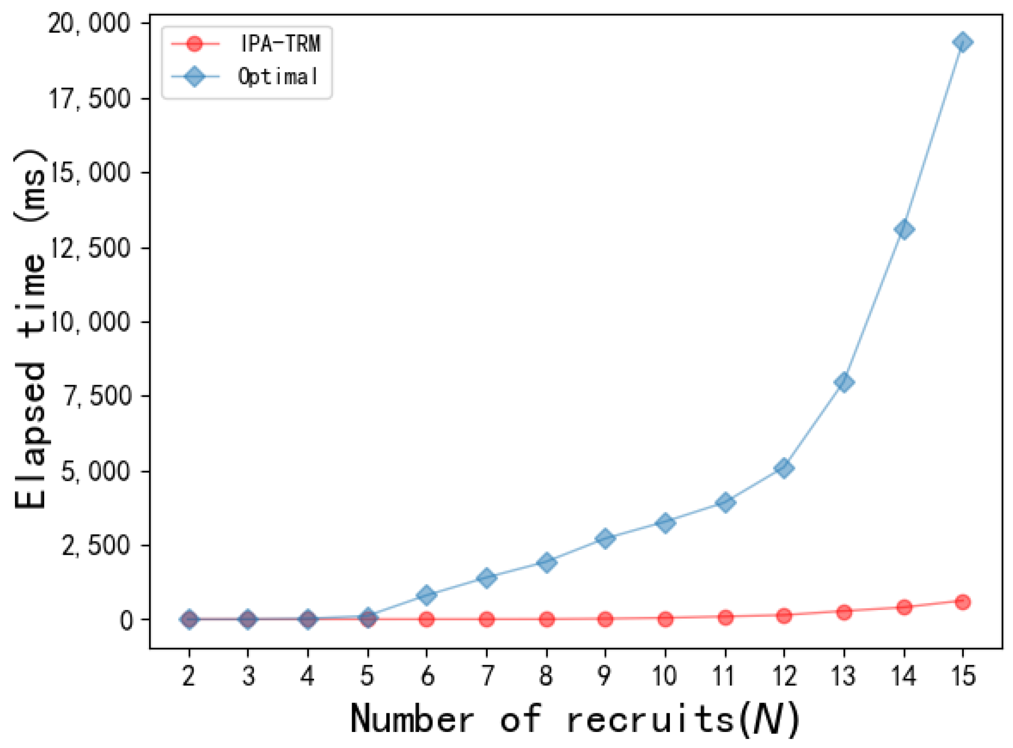 Sensors 24 02983 g007