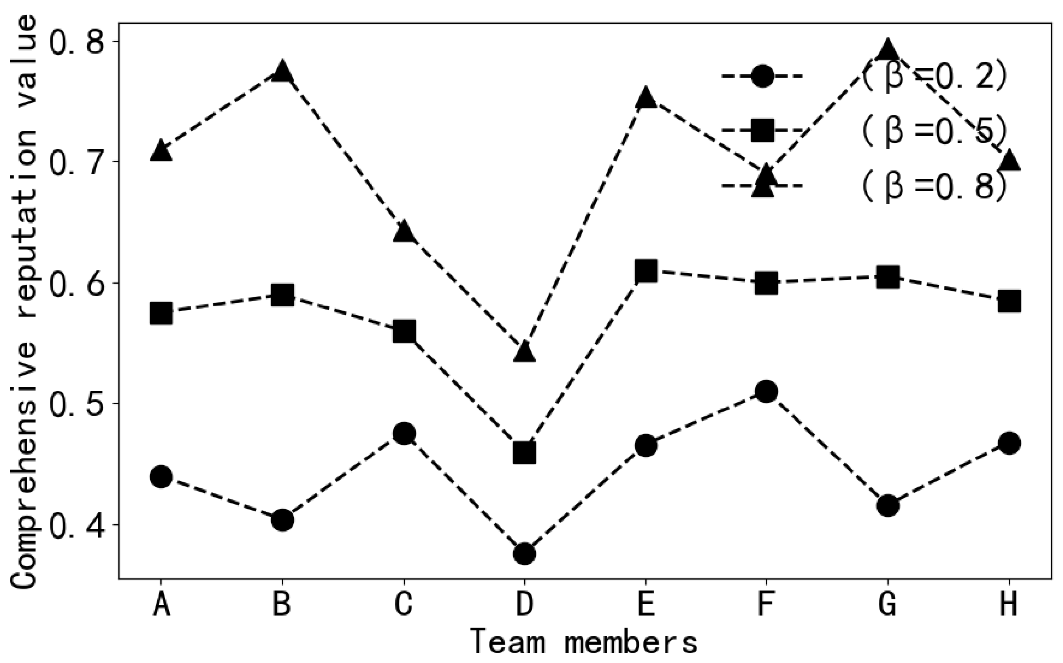 Sensors 24 02983 g008