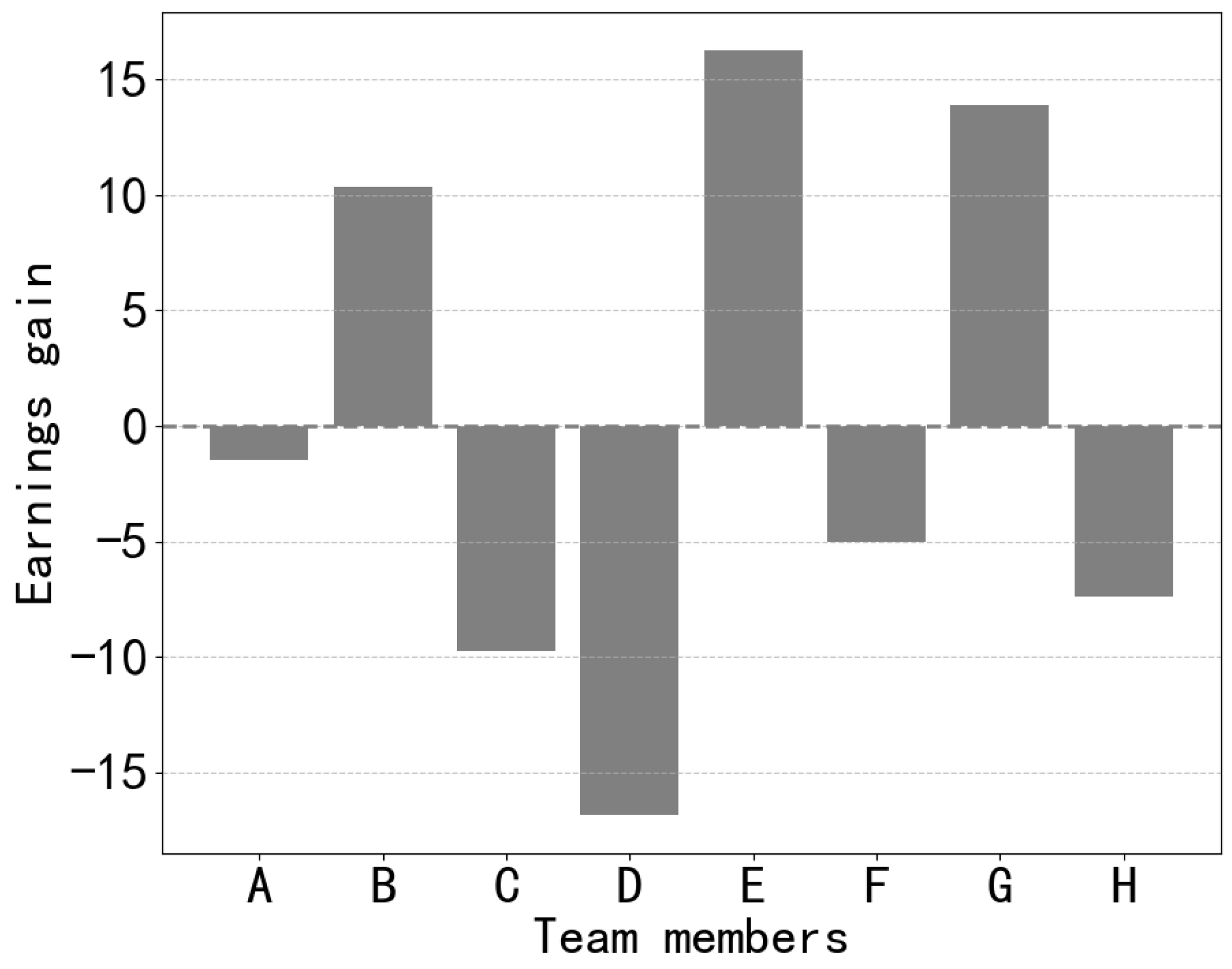 Sensors 24 02983 g010