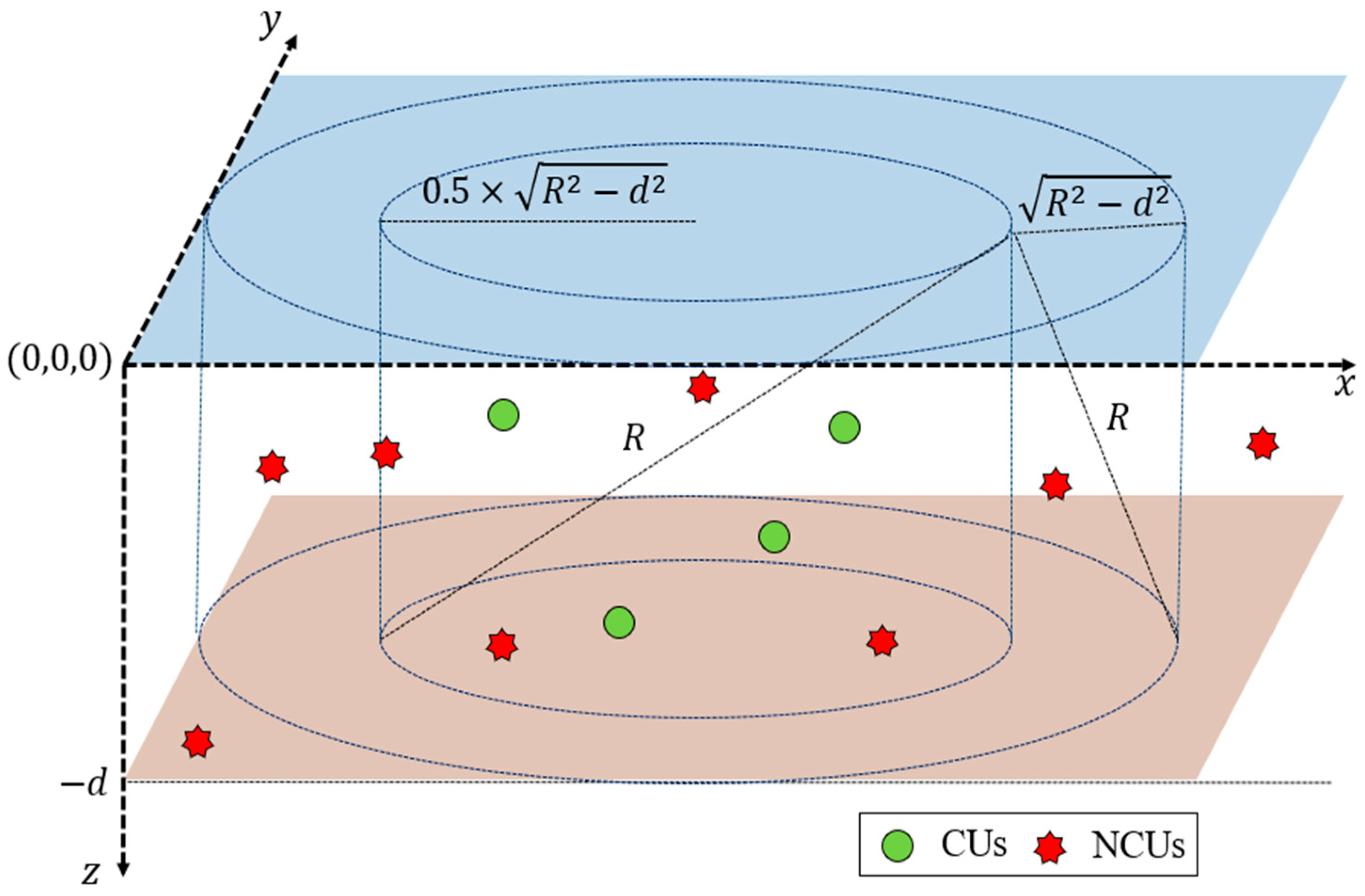 Sensors 24 03027 g002